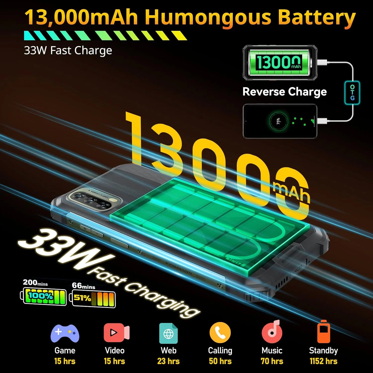 گوشی هوشمند مقاوم Blackview BV7100، باتری 13000 میلی آمپر ساعتی، شارژ سریع 33 واتی، 10 گیگابایت رم + 128 گیگابایت حافظه/قابل ارتقا تا 1 ترابایت، صفحه نمایش 6.58 اینچی FHD+، گوشی مقاوم ضد آب IP69K، NFC، OTG، حالت دستکش، بازگشایی قفل با چهره/اثر انگشت گوشی هوشمند مقاوم Blackview BV7100، باتری 13000 میلی آمپر ساعتی، شارژ سریع 33 واتی، 10 گیگابایت رم + 128 گیگابایت حافظه/قابل ارتقا تا 1 ترابایت، صفحه نمایش 6.58 اینچی FHD+، گوشی مقاوم ضد آب IP69K، NFC، OTG، حالت دستکش، بازگشایی قفل با چهره/اثر انگشت