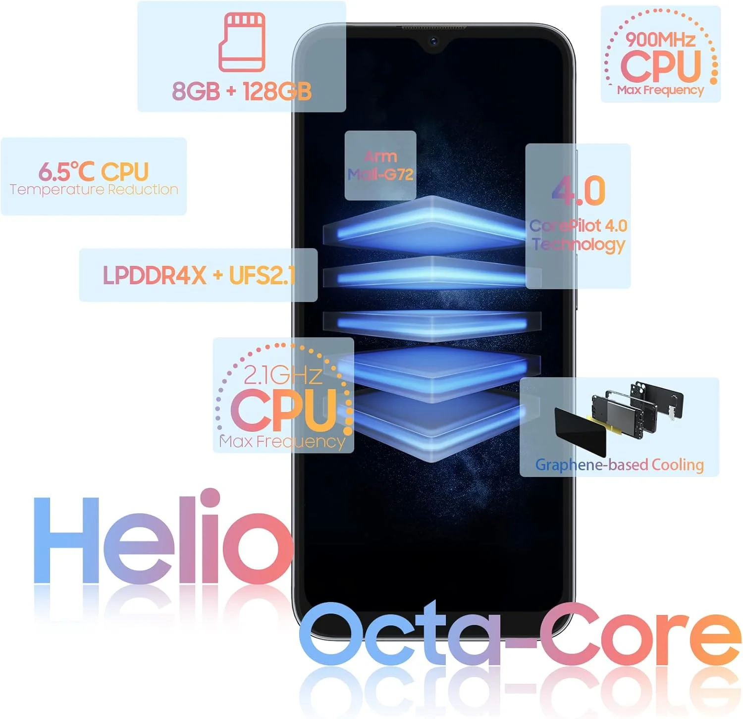 گوشی موبایل Blackview مدل A95، گوشی هوشمند 4G دو سیم کارته اندروید، 8 گیگابایت رم + 128 گیگابایت رام اندروید 11، 20 مگاپیکسل + 8 مگاپیکسل، باتری 4380 میلی آمپر ساعتی شارژ سریع 18 واتی، 6.5 اینچی HD بازگشایی قفل با تشخیص چهره/اثر انگشت