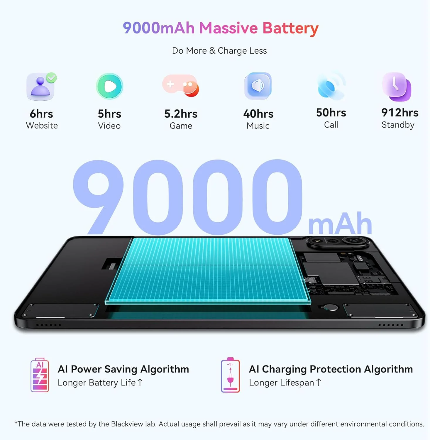 تبلت Blackview Mega2 2024 اندروید 15، 12(4+8) گیگابایت + 256 گیگابایت قابل ارتقا تا 2 ترابایت، مدل Wi-Fi 6، تبلت 12 اینچی با صفحه نمایش HD+IPS، 9000mAh، بلندگوهای دوگانه و دوربین، BT5.3، Google GMS، پردازنده 2.0GHz، قهوه ای