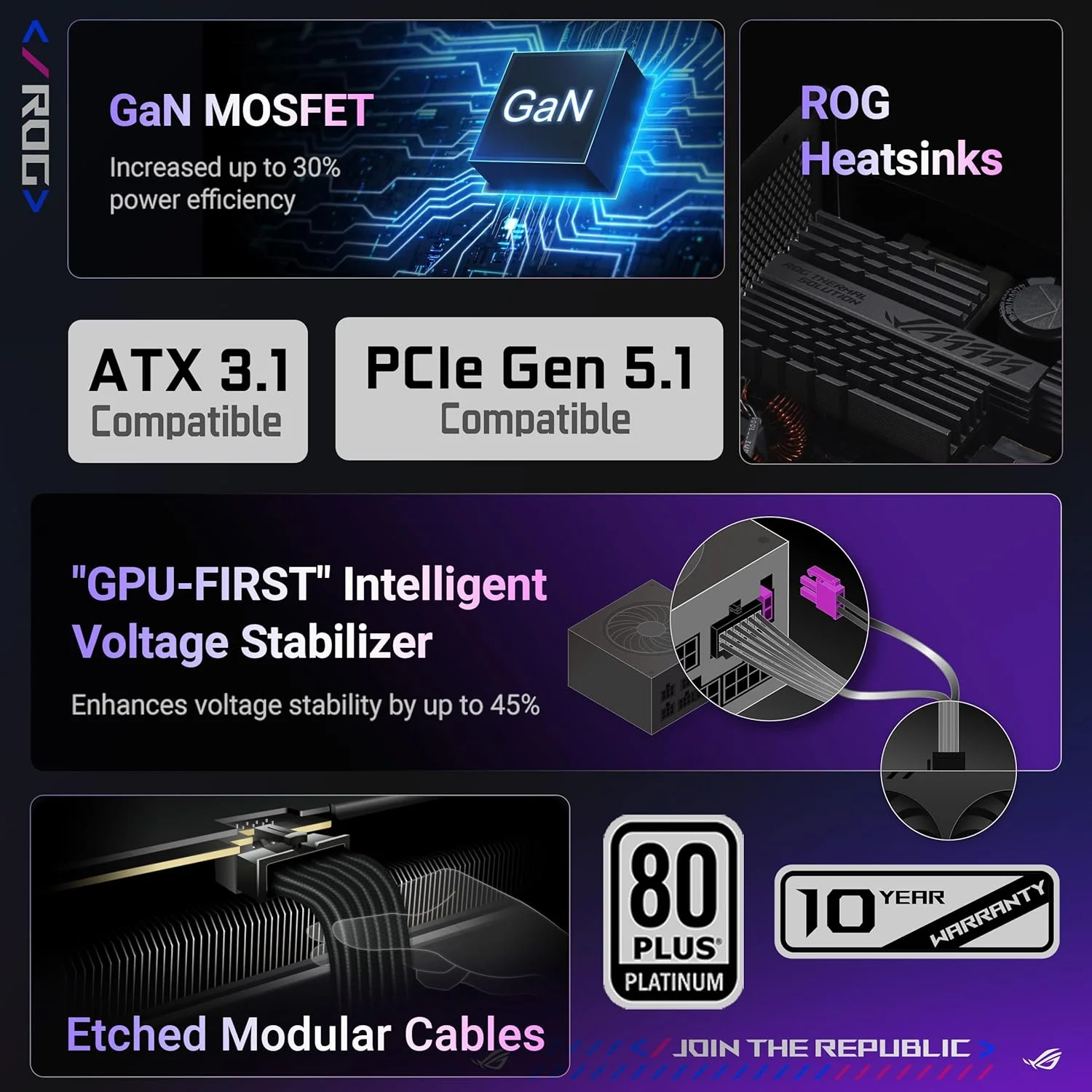 منبع تغذیه 1200 وات ASUS ROG STRIX PLATINE (منبع تغذیه کاملاً ماژولار، دارای گواهینامه 80 PLUS PLATINE، ATX 3.1، GaN MOSFET، تنظیم کننده ولتاژ هوشمند، 10 سال گارانتی) منبع تغذیه 1200 وات ASUS ROG STRIX PLATINE (منبع تغذیه کاملاً ماژولار، دارای گواهینامه 80 PLUS PLATINE، ATX 3.1، GaN MOSFET، تنظیم کننده ولتاژ هوشمند، 10 سال گارانتی)