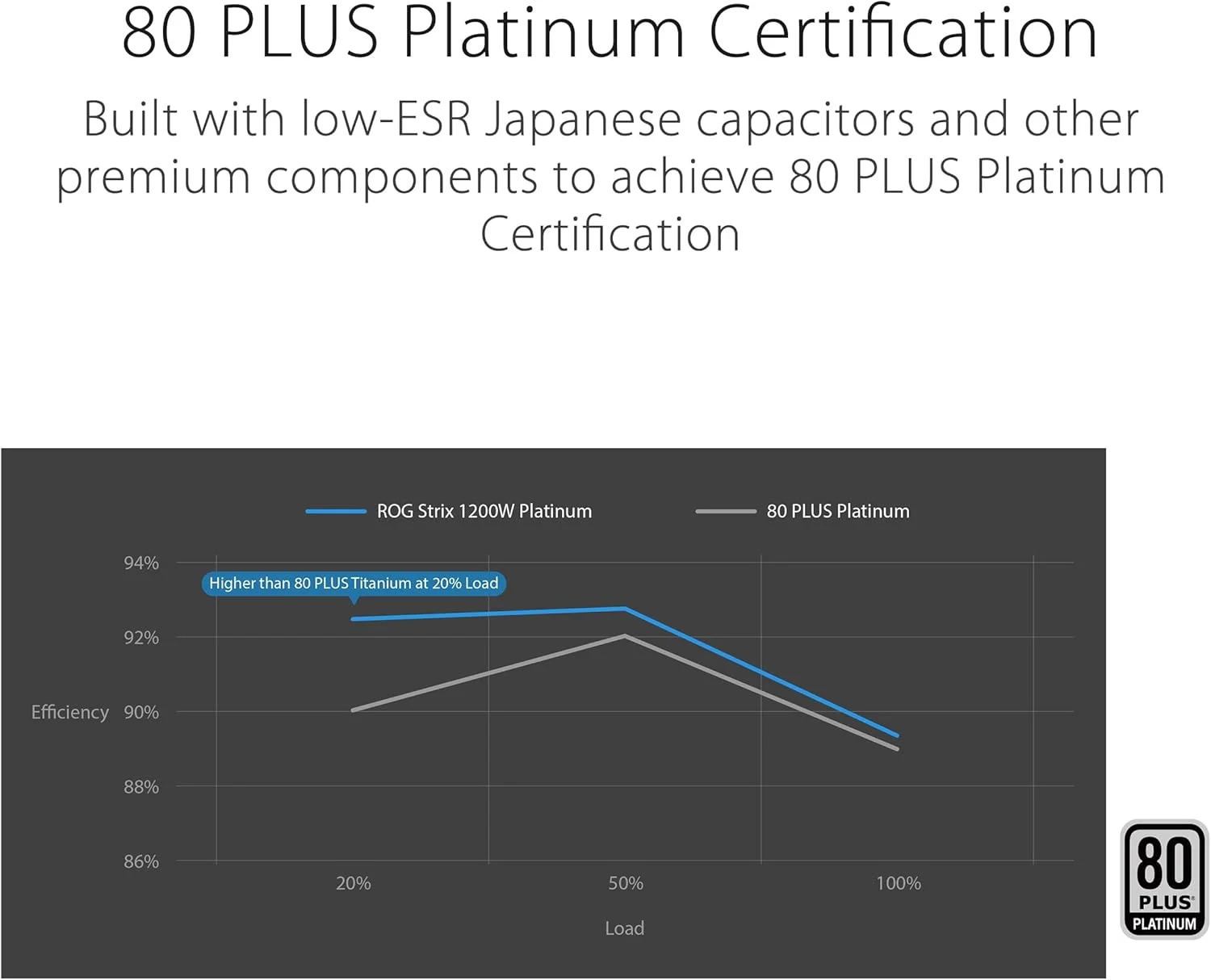 منبع تغذیه 1200 وات ASUS ROG STRIX PLATINE (منبع تغذیه کاملاً ماژولار، دارای گواهینامه 80 PLUS PLATINE، ATX 3.1، GaN MOSFET، تنظیم کننده ولتاژ هوشمند، 10 سال گارانتی) منبع تغذیه 1200 وات ASUS ROG STRIX PLATINE (منبع تغذیه کاملاً ماژولار، دارای گواهینامه 80 PLUS PLATINE، ATX 3.1، GaN MOSFET، تنظیم کننده ولتاژ هوشمند، 10 سال گارانتی)