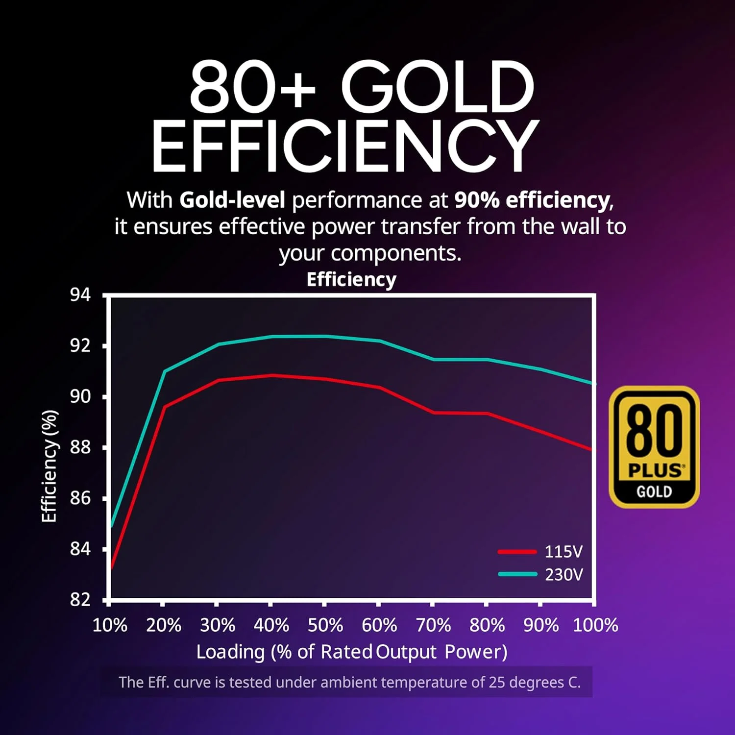 منبع تغذیه کولر مستر V750 SFX Gold تمام ماژولار، 750 وات، راندمان 80+ گلد، شامل براکت ATX، فن FDB بی صدا، فرم فاکتور SFX، 10 سال گارانتی منبع تغذیه کولر مستر V750 SFX Gold تمام ماژولار، 750 وات، راندمان 80+ گلد، شامل براکت ATX، فن FDB بی صدا، فرم فاکتور SFX، 10 سال گارانتی