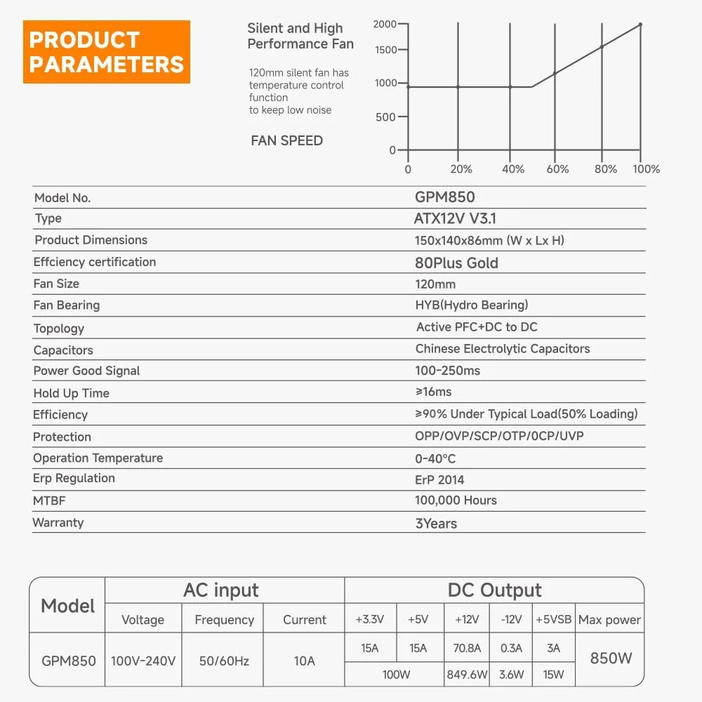منبع تغذیه 850 وات جنگل لئوپارد GPM850 ATX 3.1، دارای گواهینامه 80 پلاس گلد، PSU کاملاً ماژولار، فن بلبرینگ هیدرو 120 میلی متری، PFC فعال، DC به DC، راندمان بالا ≥90٪، محافظت OVP/OPP/SCP/OTP/OCP/UVP منبع تغذیه 850 وات جنگل لئوپارد GPM850 ATX 3.1، دارای گواهینامه 80 پلاس گلد، PSU کاملاً ماژولار، فن بلبرینگ هیدرو 120 میلی متری، PFC فعال، DC به DC، راندمان بالا ≥90٪، محافظت OVP/OPP/SCP/OTP/OCP/UVP