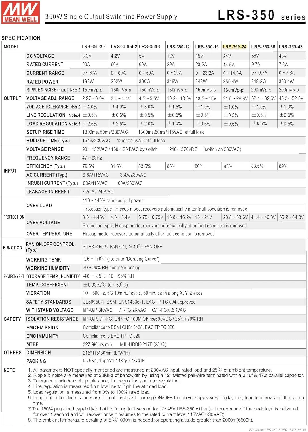 منبع تغذیه سوئیچینگ تک خروجی 350.4W 24V 14.6A مین ول MeanWell LRS-350-24