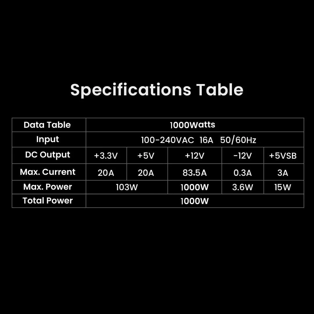منبع تغذیه 1000 واتی TrueNort با گواهینامه 80 پلاس گلد، کاملاً ماژولار، ATX 3.1، PCIe 5.1، گواهینامه Cybenetics Gold، خازن های ژاپنی 12 ولت، عملکرد بی صدا، منبع تغذیه گیمینگ سایز 150 میلی متر، مشکی منبع تغذیه 1000 واتی TrueNort با گواهینامه 80 پلاس گلد، کاملاً ماژولار، ATX 3.1، PCIe 5.1، گواهینامه Cybenetics Gold، خازن های ژاپنی 12 ولت، عملکرد بی صدا، منبع تغذیه گیمینگ سایز 150 میلی متر، مشکی