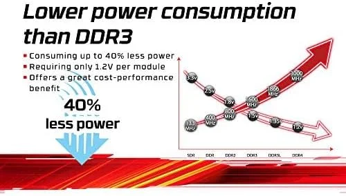 کینگستون تکنولوژی 32 گیگابایت DDR4 3200MHz بدون ECC CL22 کینگستون تکنولوژی 32 گیگابایت DDR4 3200MHz بدون ECC CL22