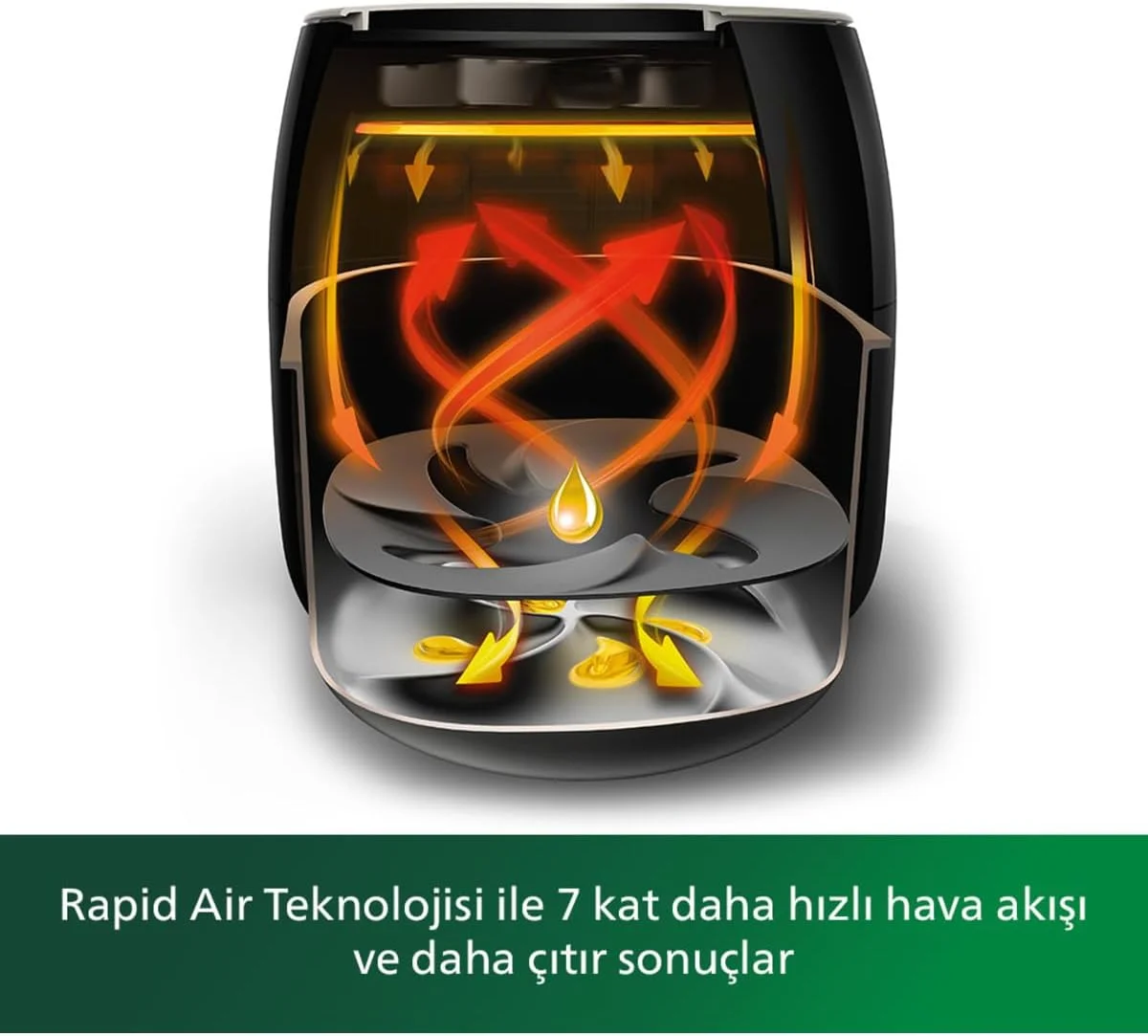 سرخ کن بدون روغن فیلیپس مدل HD9650/90 Airfryer XXL