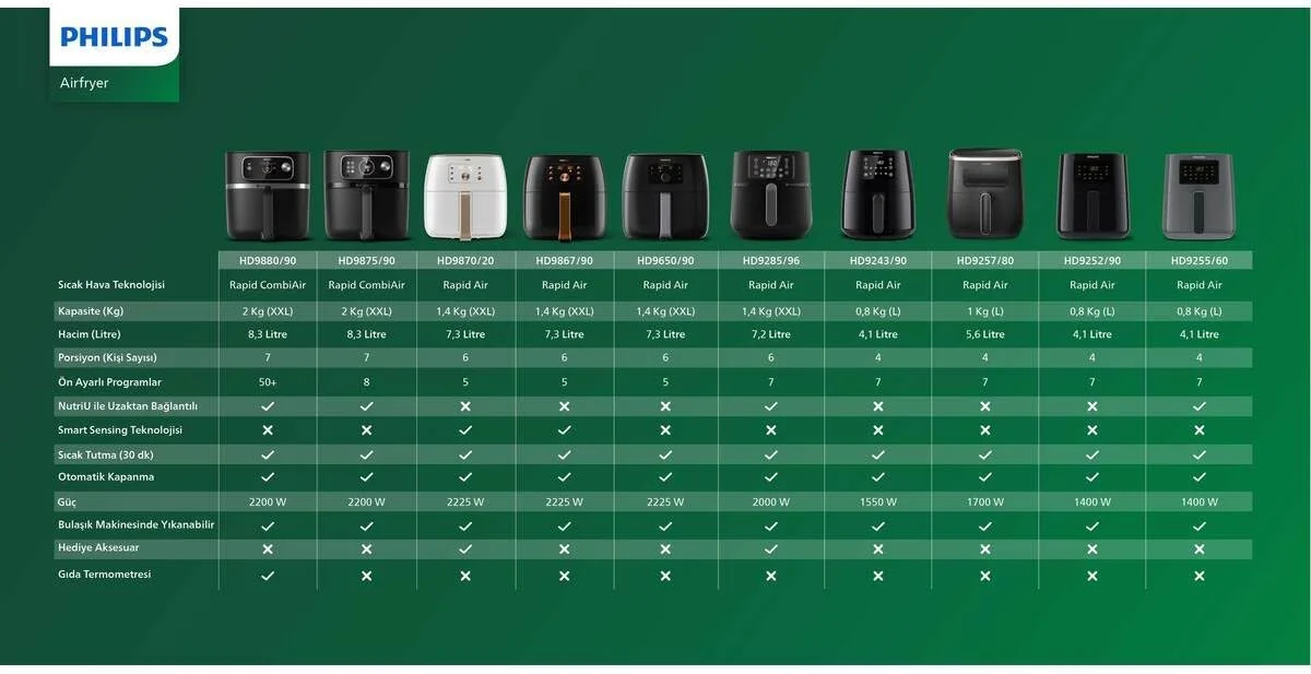سرخ کن بدون روغن فیلیپس مدل HD9650/90 Airfryer XXL