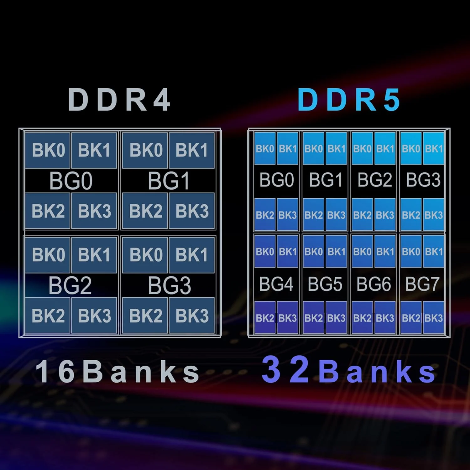 رم تیم گروپ Team D5 4800 16GB CL40 Elite