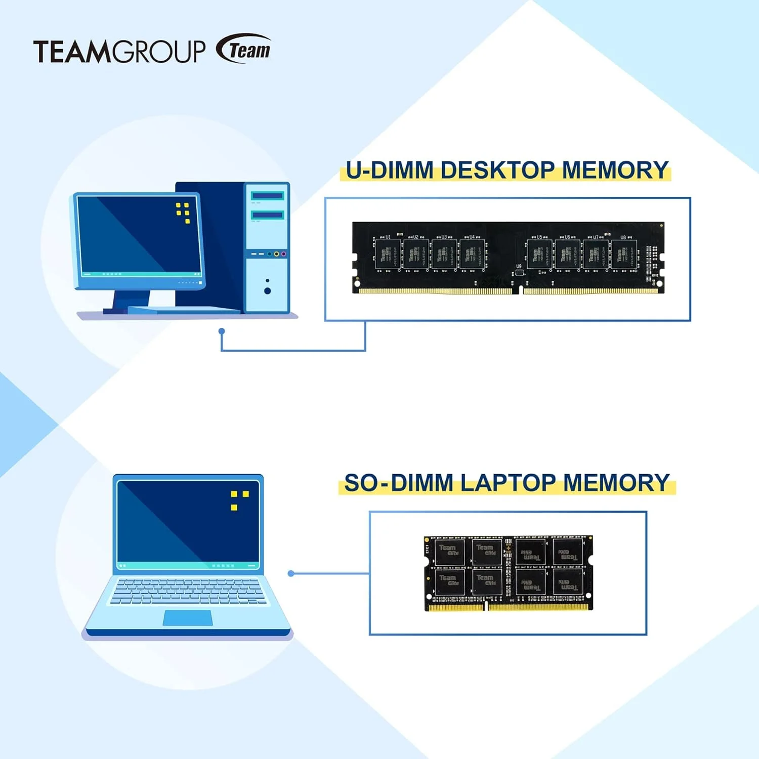 تیم گروپ Team Elite DDR3 8 گیگابایت SO DIMM 204 پین بدون بافر، 1600 مگاهرتز - 8 گیگابایت