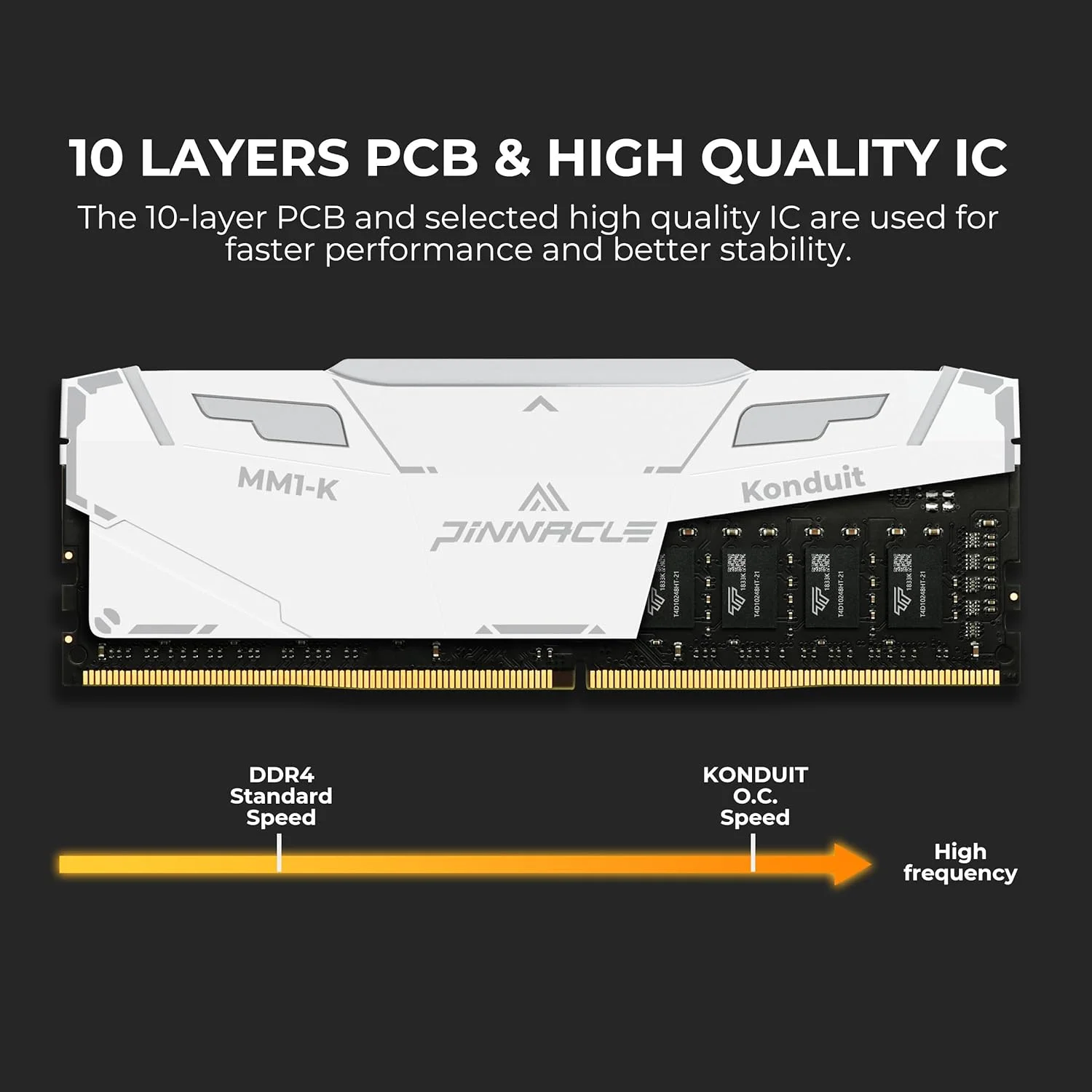 کیت حافظه رم 16 گیگابایتی (2x8GB) Timetec Pinnacle Konduit RGB DDR4 3200MHz PC4-25600 CL16-18-18-38 XMP2.0 اورکلاک 1.35V سازگار با AMD و Intel Desktop Gaming PC - سفید
