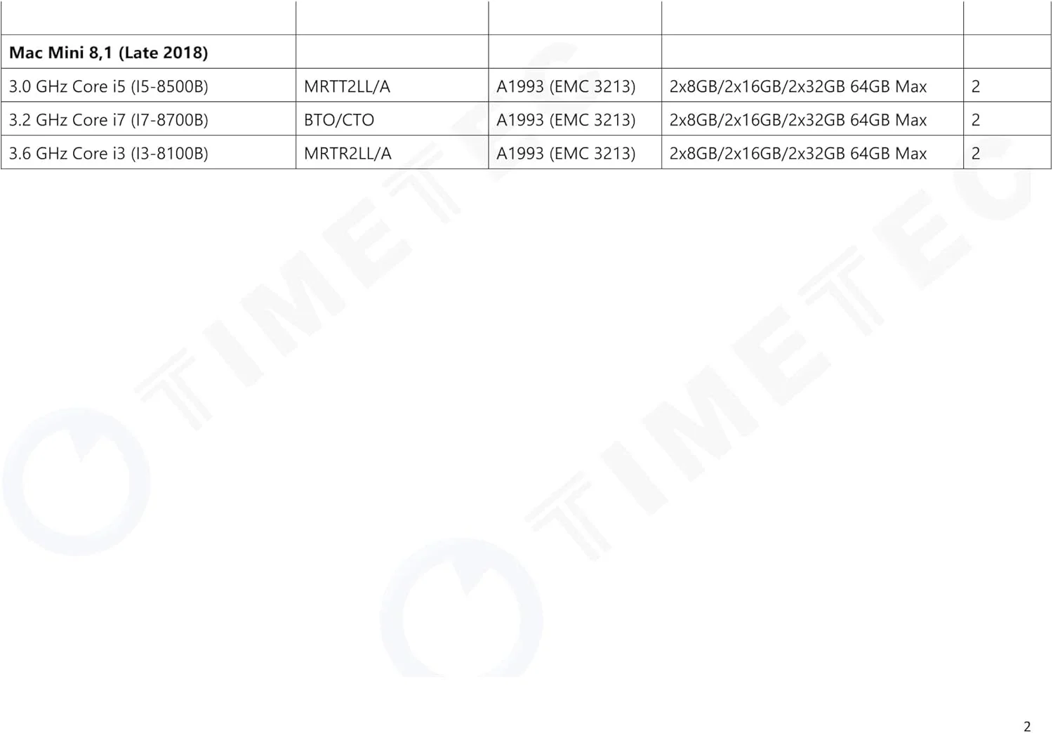 رم 16 گیگابایتی Timetec سازگار با Apple DDR4 2666MHz برای iMac اواسط 2020 (20,1/20,2) / iMac اواسط 2019 (19,1) 27 اینچی با صفحه نمایش Retina 5K، Mac Mini اواخر 2018 (8,1) PC4-21333 / PC4-21300 SODIMM ارتقاء رم MAC رم 16 گیگابایتی Timetec سازگار با Apple DDR4 2666MHz برای iMac اواسط 2020 (20,1/20,2) / iMac اواسط 2019 (19,1) 27 اینچی با صفحه نمایش Retina 5K، Mac Mini اواخر 2018 (8,1) PC4-21333 / PC4-21300 SODIMM ارتقاء رم MAC