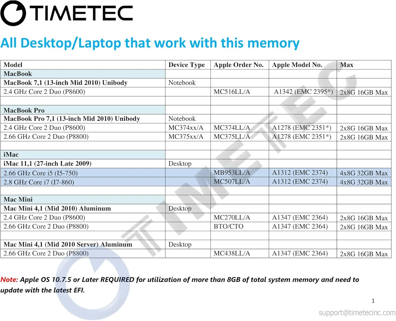 کیت 16 گیگابایتی (2x8GB) Timetec سازگار با Apple DDR3 1067MHz / 1066MHz PC3-8500 RAM برای مک بوک (اواسط 2010 13 اینچی)، مک بوک پرو (اواسط 2010 13 اینچی)، آی مک (اواخر 2009 27 اینچی)، مک مینی (اواسط 2010) MAC RAM کیت 16 گیگابایتی (2x8GB) Timetec سازگار با Apple DDR3 1067MHz / 1066MHz PC3-8500 RAM برای مک بوک (اواسط 2010 13 اینچی)، مک بوک پرو (اواسط 2010 13 اینچی)، آی مک (اواخر 2009 27 اینچی)، مک مینی (اواسط 2010) MAC RAM