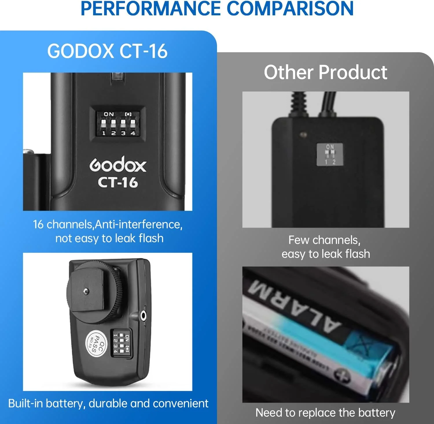 کیت فرستنده و گیرنده فلاش رادیویی بی سیم گودکس CT-16، سازگار با دوربین های DSLR کانن نیکون پنتاکس، کیت فرستنده و گیرنده فلاش 3 در 1 استودیویی کیت فرستنده و گیرنده فلاش رادیویی بی سیم گودکس CT-16، سازگار با دوربین های DSLR کانن نیکون پنتاکس، کیت فرستنده و گیرنده فلاش 3 در 1 استودیویی