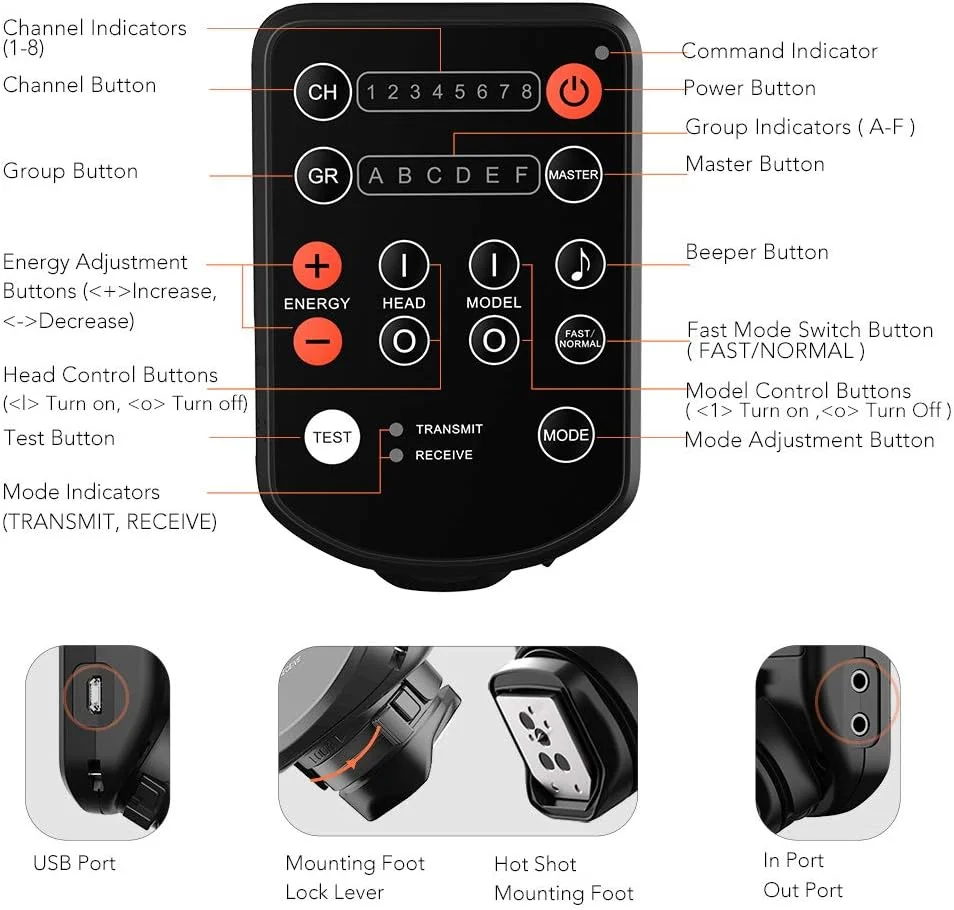 فلاش تریگر بیسیم AODELAN برای Canon، Sony، Nikon، Olympus، Fujifilm، Panasonic، Samsung جایگزین P-rofoto 901031 Air Remote فلاش تریگر بیسیم AODELAN برای Canon، Sony، Nikon، Olympus، Fujifilm، Panasonic، Samsung جایگزین P-rofoto 901031 Air Remote