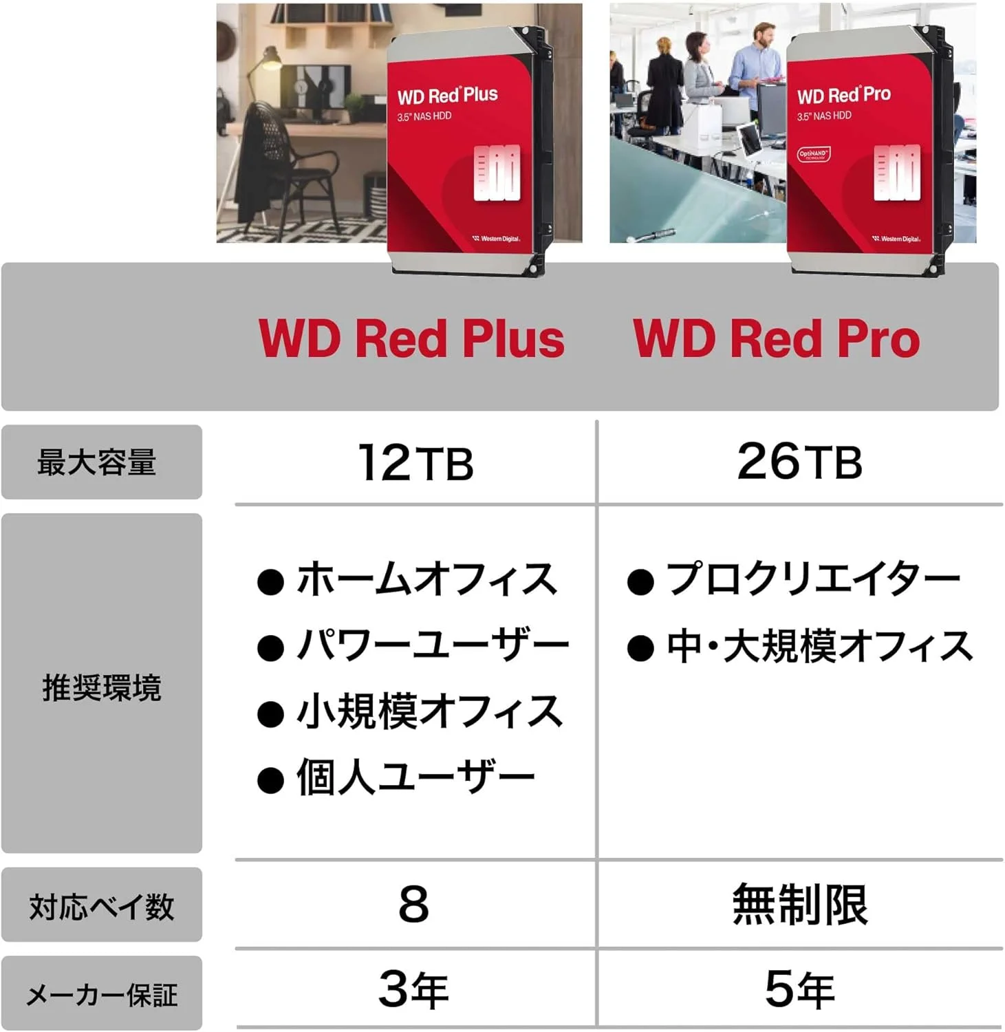 هارد دیسک داخلی وسترن دیجیتال WD Red Plus با ظرفیت 8 ترابایت CMR، سایز 3.5 اینچ، اتصال SATA، سرعت 5640 دور در دقیقه، حافظه کش 256 مگابایت، مدل NAS WD80EFPX-AJP، بسته بندی Eco
