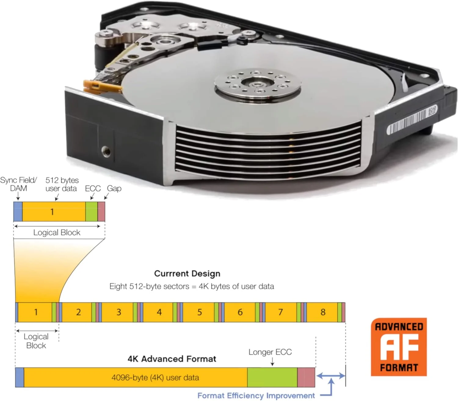 هارد دیسک داخلی وسترن دیجیتال HGST مدل ULTRASTAR 7K6000 | HUS726060AL5210 | 0F22791 با ظرفیت 6000 گیگابایت، سرعت 7200 دور در دقیقه، رابط SAS 512E ULTRA ISE، حافظه کش 128 مگابایت و فرم فاکتور 3.5 اینچ