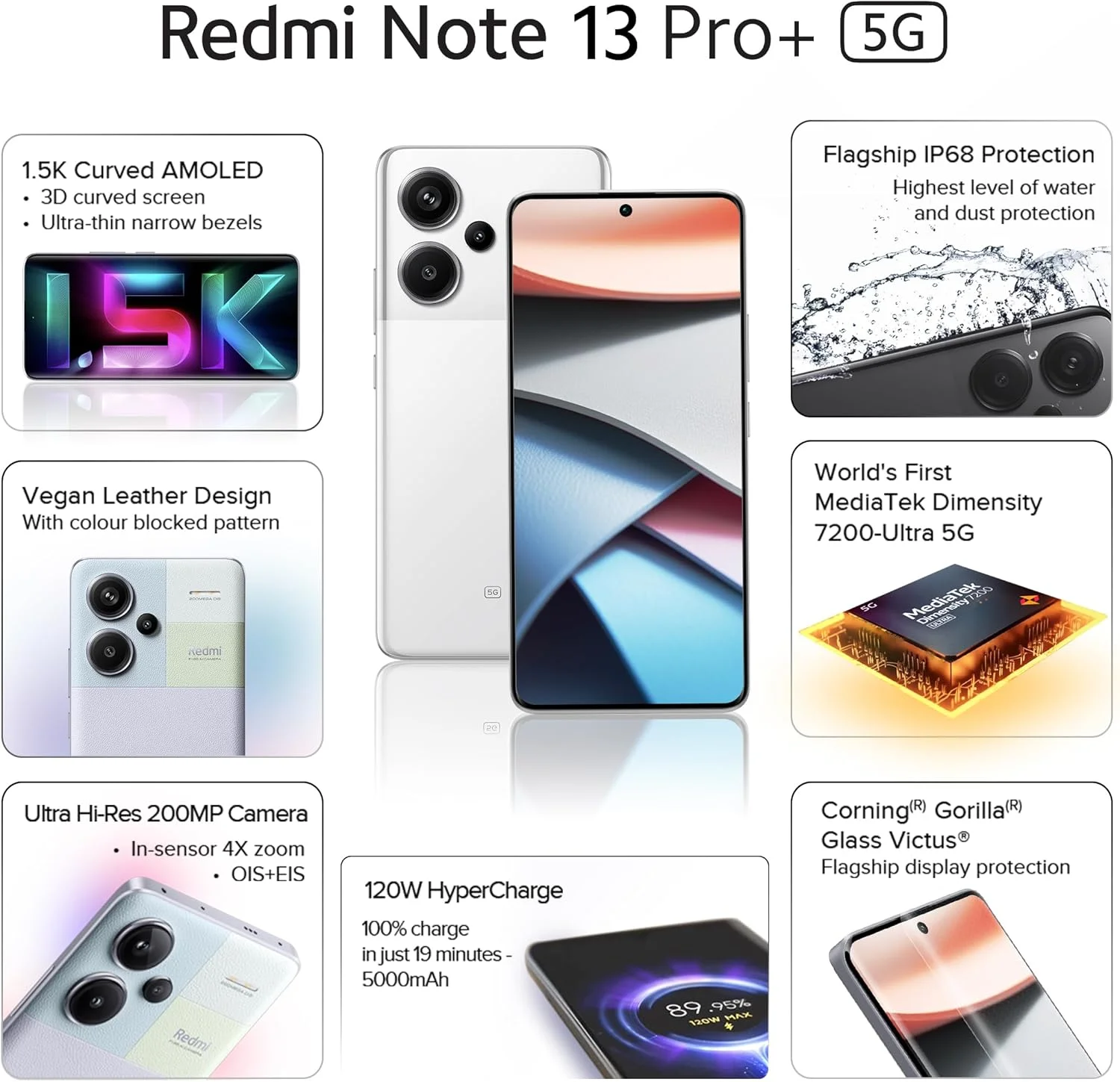 گوشی موبایل شیائومی Redmi Note 13 Pro Plus 5G دو سیم کارت 12 گیگابایت رم 512 گیگابایت حافظه داخلی رنگ Fusion White