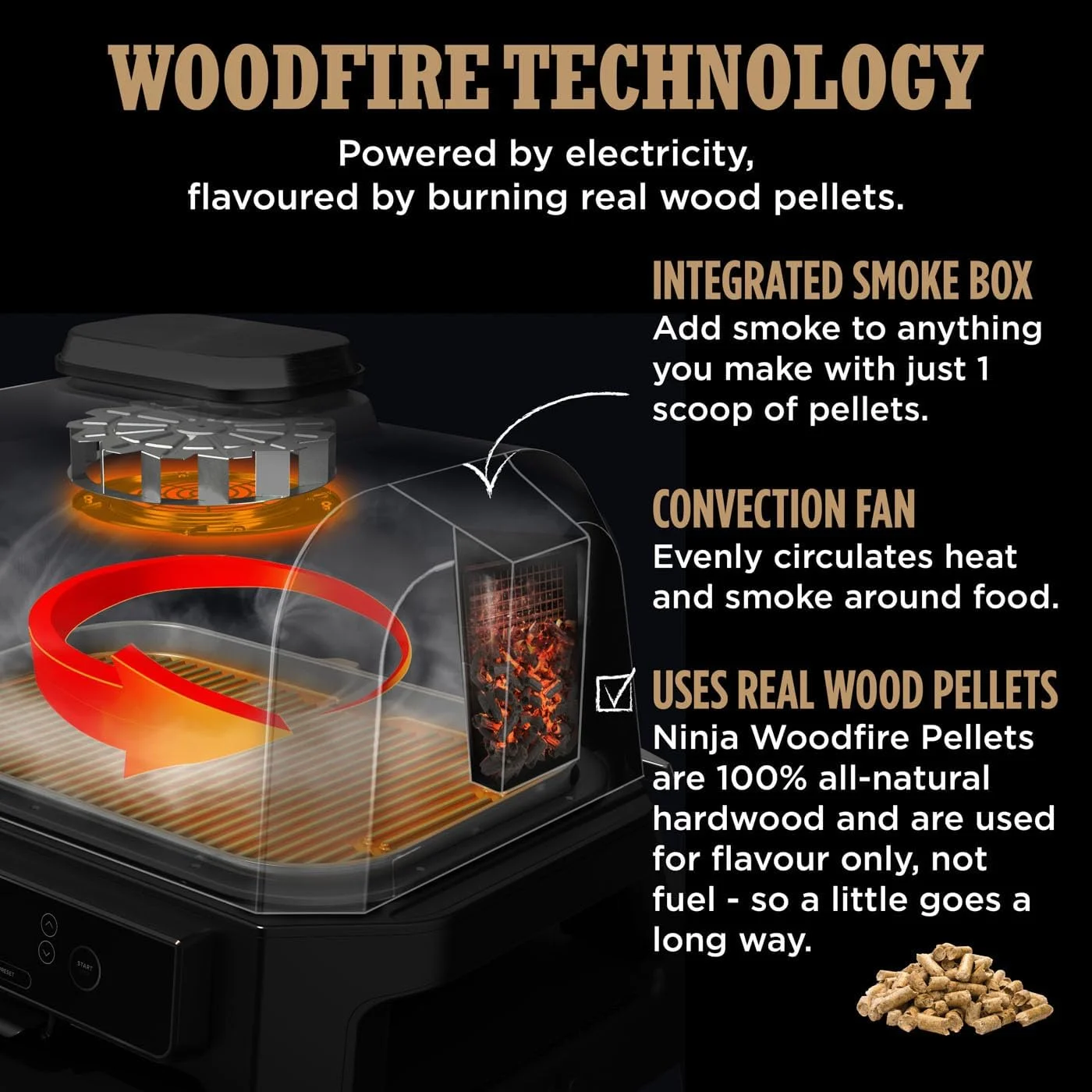 گریل و اسموکر برقی نینجا Woodfire Pro XL با پروب دیجیتال، گریل بزرگ 4 در 1 فضای باز و سرخ کن هوا با سیستم پخت هوشمند و پلت چوب، مشکی، OG850ME، 2 سال گارانتی
