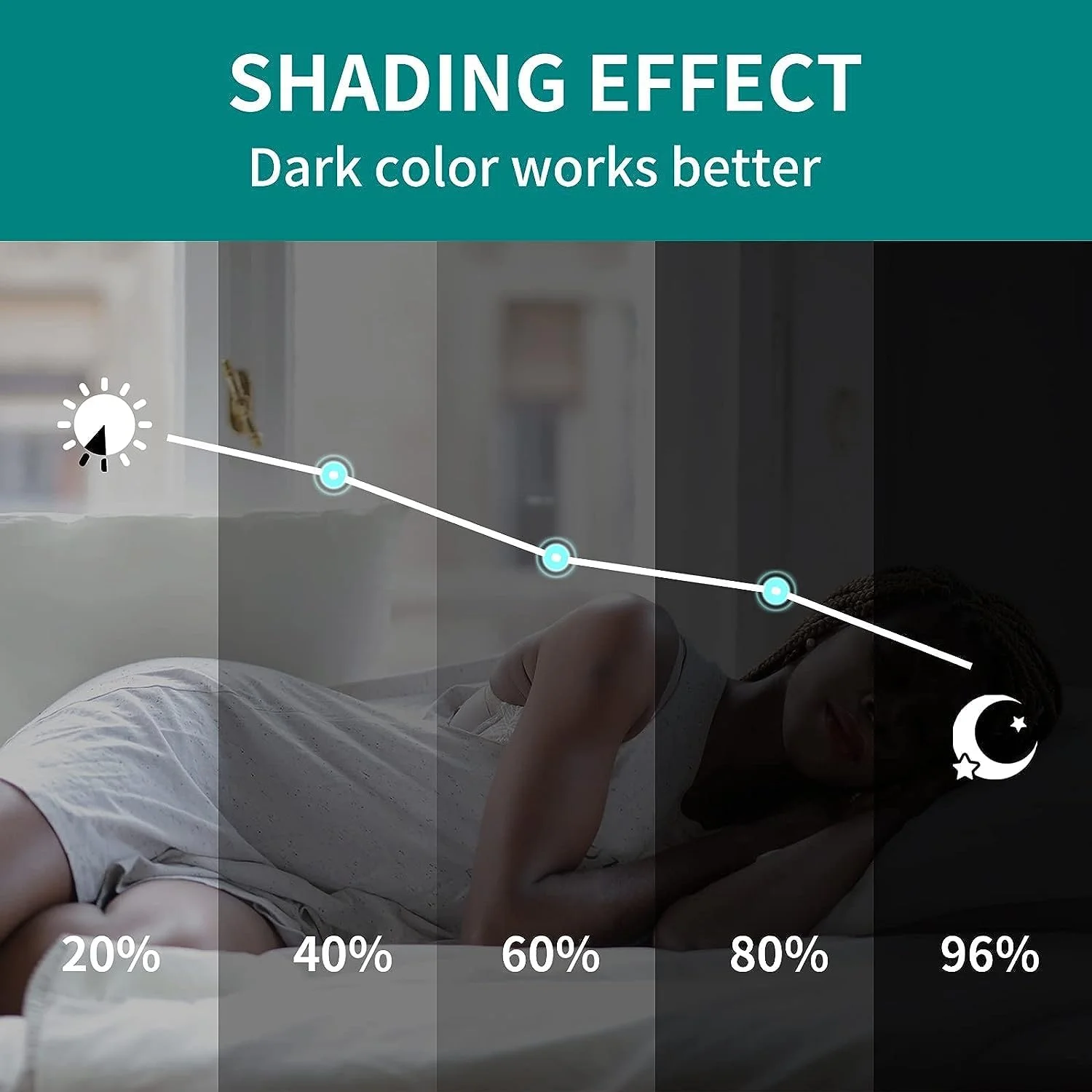 پرده های خاموشی کودکانه، 1 عدد پنل 100% ستاره ای با حلقه های فلزی، پرده های عایق حرارتی برای مسدود کردن نور، پرده های چاپی تیره کننده برای اتاق نشیمن اتاق خواب (200x270 سانتی متر، سبز)