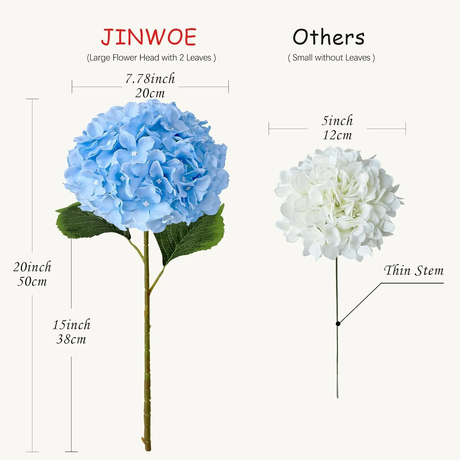 گل های مصنوعی هورتانسیا JINWOE با گل های آبی، 5 عدد گل ابریشمی مصنوعی بزرگ 20 اینچی، گل های مصنوعی کامل برای دسته گل، تزیین میز، عروسی، خانه سرپوشیده گل های مصنوعی هورتانسیا JINWOE با گل های آبی، 5 عدد گل ابریشمی مصنوعی بزرگ 20 اینچی، گل های مصنوعی کامل برای دسته گل، تزیین میز، عروسی، خانه سرپوشیده