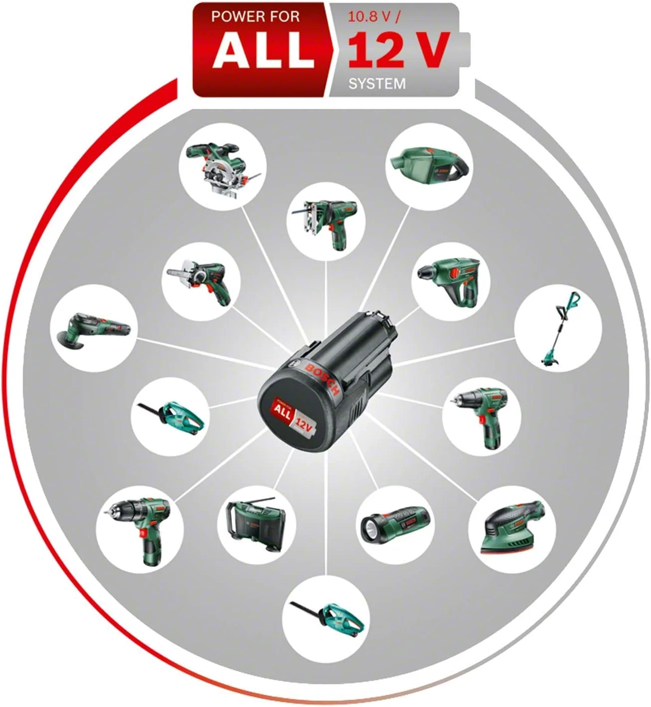 دریل شارژی بوش EasyDrill 1200 (1 باتری، سیستم 12 ولت، در جعبه)