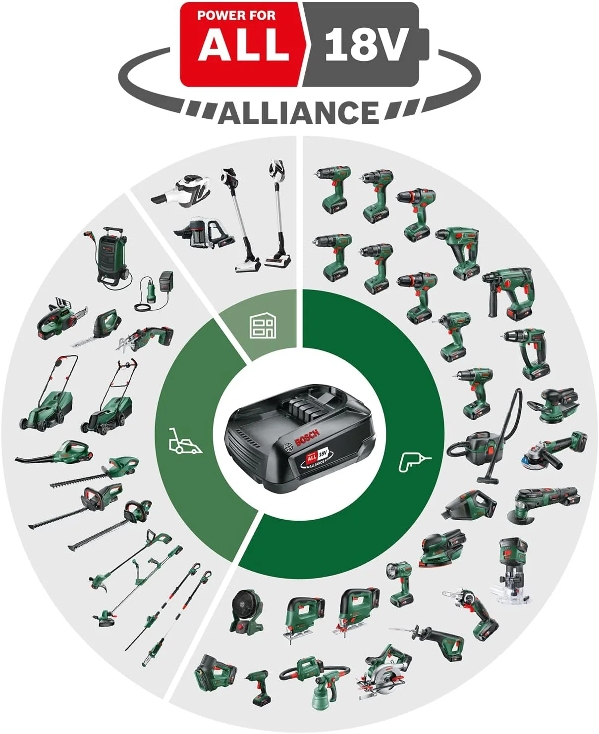 دریل چکشی شارژی بوش مدل EasyImpact 18V-40 (همراه با 1 باتری 2.0 آمپر ساعت، سیستم 18 ولت، در کیف حمل)