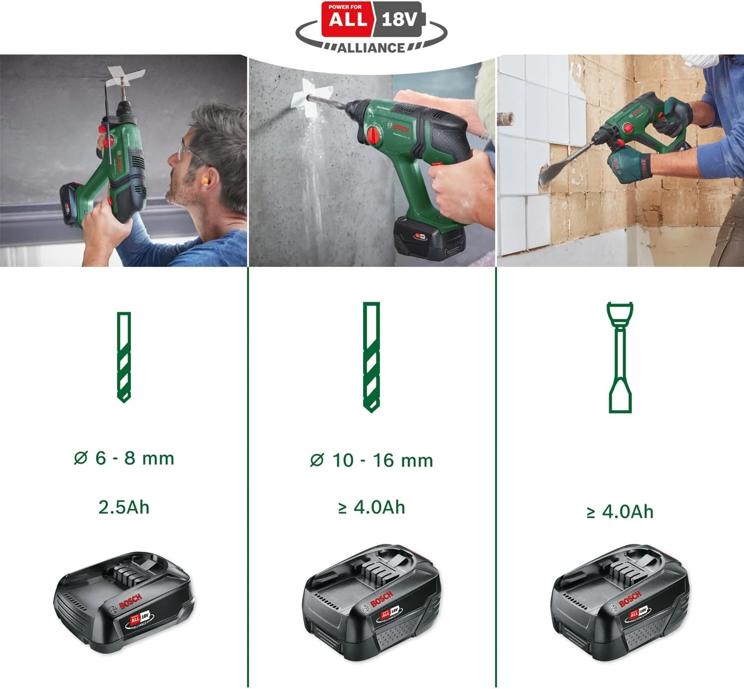 دریل چکشی شارژی بوش Universalhammer 18V (2 باتری 2.5 آمپر ساعت، سیستم 18 ولت؛ سوراخکاری/سوراخکاری با ضربه/قلم‌زنی؛ انرژی ضربه 2 ژول، SDS Plus، کیف حمل)