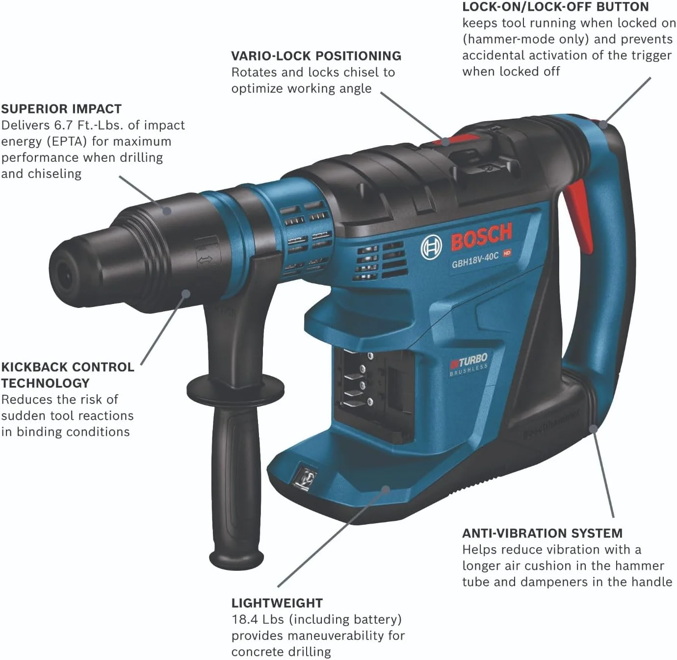 چکش تخریب بوش GBH18V-40CN PROFACTOR 18V Hitman SDS-max® 1-5/8 اینچی (فقط بدنه)