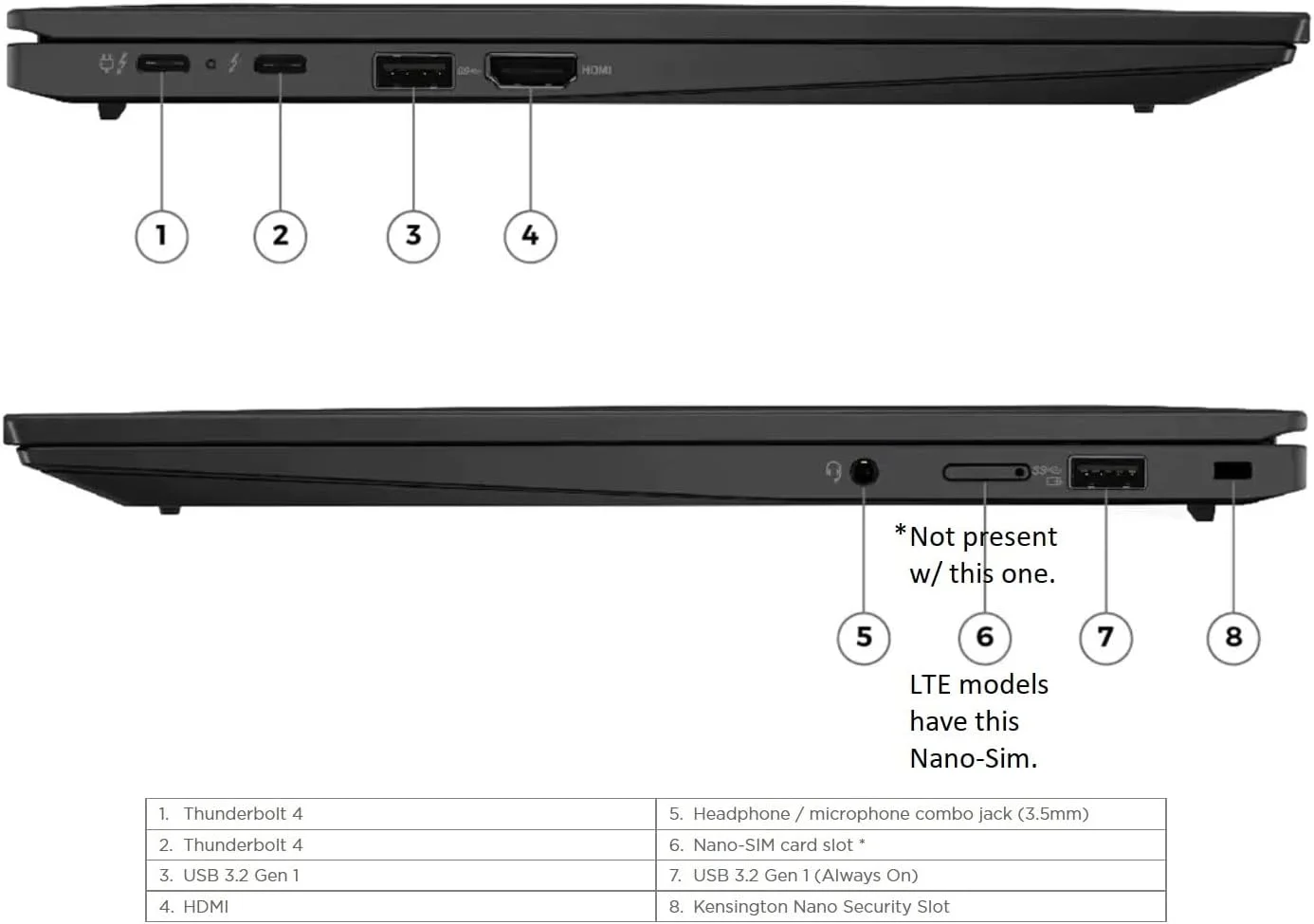 لپ تاپ لنوو ThinkPad X1 Carbon Gen 11، صفحه نمایش لمسی 14 اینچی WUXGA IPS، پردازنده Intel Core i7-1365U vPro، رم 32 گیگابایتی، SSD 1 ترابایتی، Intel Iris Xe، صفحه کلید ENG با نور پس زمینه، Win11Pro، مشکی تیره | 21HM002GUS لپ تاپ لنوو ThinkPad X1 Carbon Gen 11، صفحه نمایش لمسی 14 اینچی WUXGA IPS، پردازنده Intel Core i7-1365U vPro، رم 32 گیگابایتی، SSD 1 ترابایتی، Intel Iris Xe، صفحه کلید ENG با نور پس زمینه، Win11Pro، مشکی تیره | 21HM002GUS