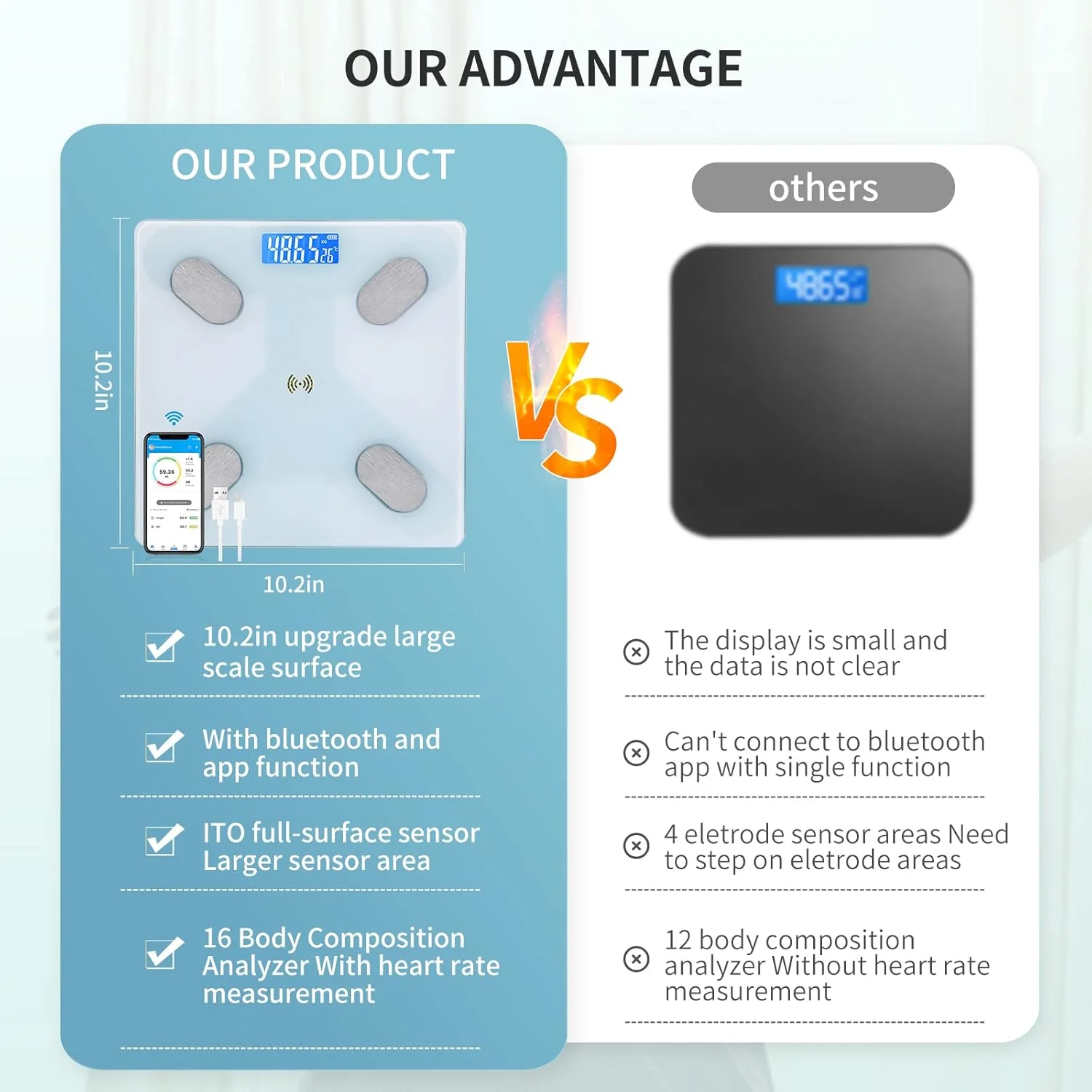 ترازو دیجیتال SKY-TOUCH، ترازو چربی بدن بلوتوثی، نمایشگر LED و روشن شدن با قدم گذاشتن، آنالیزور سلامت و ترکیب بدن، با شارژ USB، 26x260x2 سانتی متر، سفید