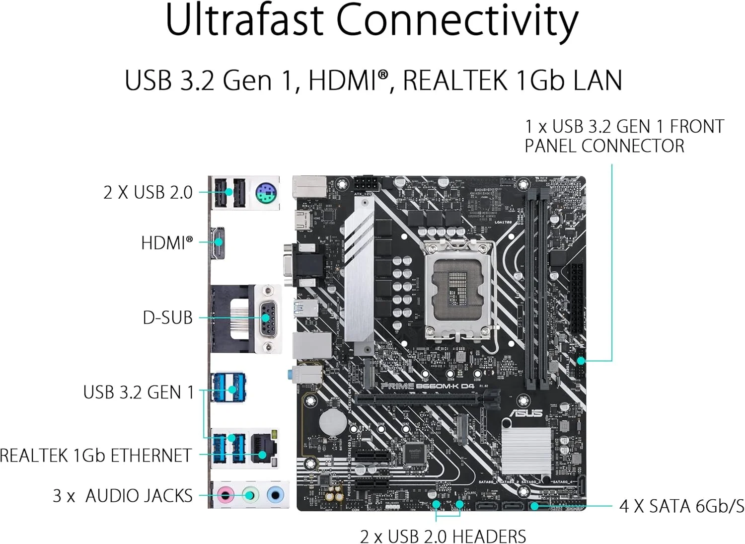 مادربرد ایسوس پرایم B660M K D4 اینتل B660 Lga 1700 Matx با Pcie 4.0، دو اسلات M.2، DDR4، HDMI، D Sub، Realtek 1GB Ethernet، USB 3.2 Gen 1 جلویی، کنترل نورپردازی ایسوس مشکی، ASUCMPB660MK0