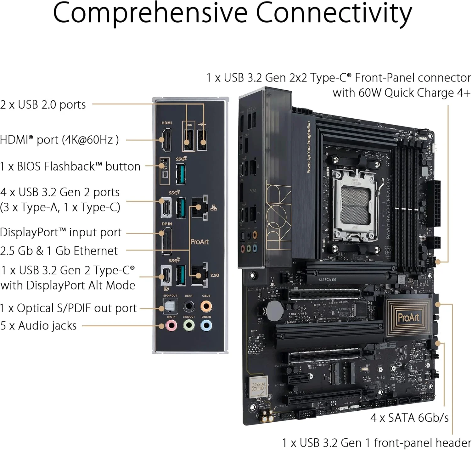 مادربرد ASUS ProArt B650-Creator AM5 (LGA 1718) Ryzen 7000 ATX برای تولیدکنندگان محتوا (PCIe 5.0، DDR5، اسلات M.2 با پشتیبانی از PCIe 5.0، LAN 2.5G & 1G، پنل جلویی USB 3.2 Gen2 Type-C با DisplayPort™ از طریق USB-C)