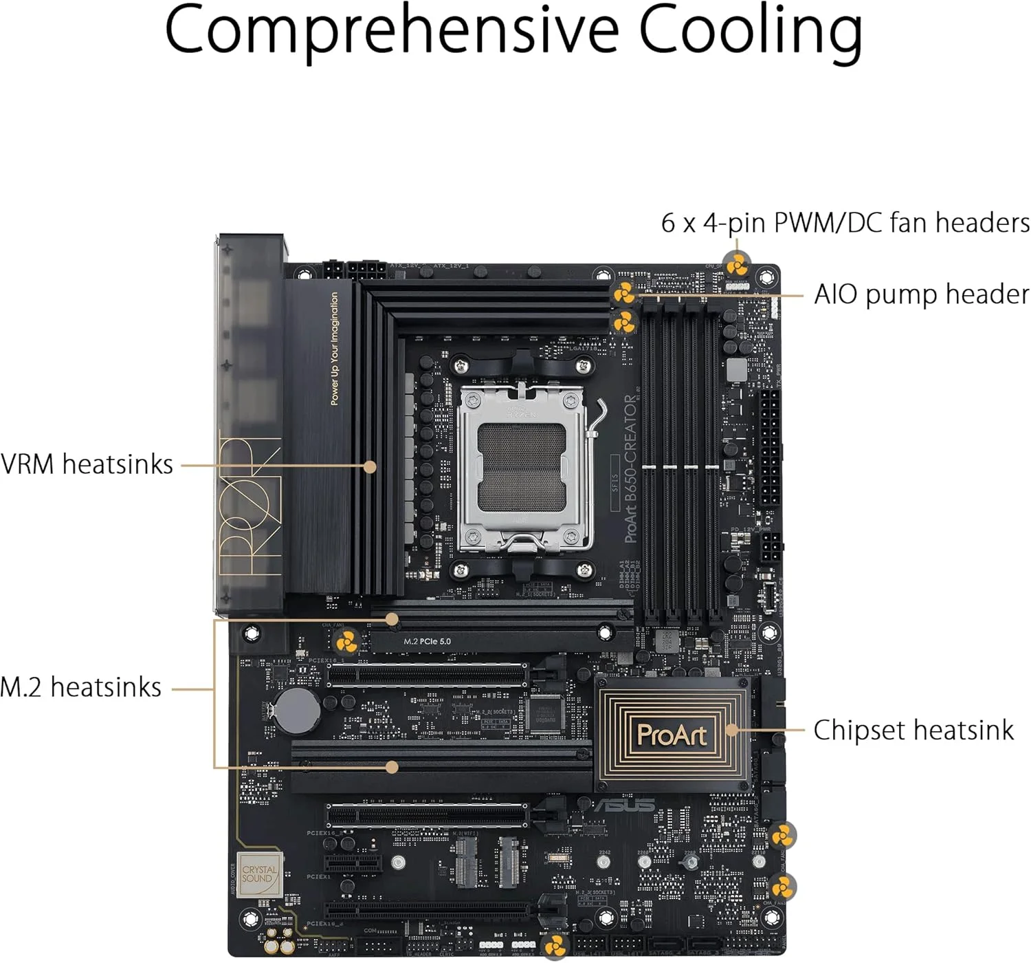 مادربرد ASUS ProArt B650-Creator AM5 (LGA 1718) Ryzen 7000 ATX برای تولیدکنندگان محتوا (PCIe 5.0، DDR5، اسلات M.2 با پشتیبانی از PCIe 5.0، LAN 2.5G & 1G، پنل جلویی USB 3.2 Gen2 Type-C با DisplayPort™ از طریق USB-C)