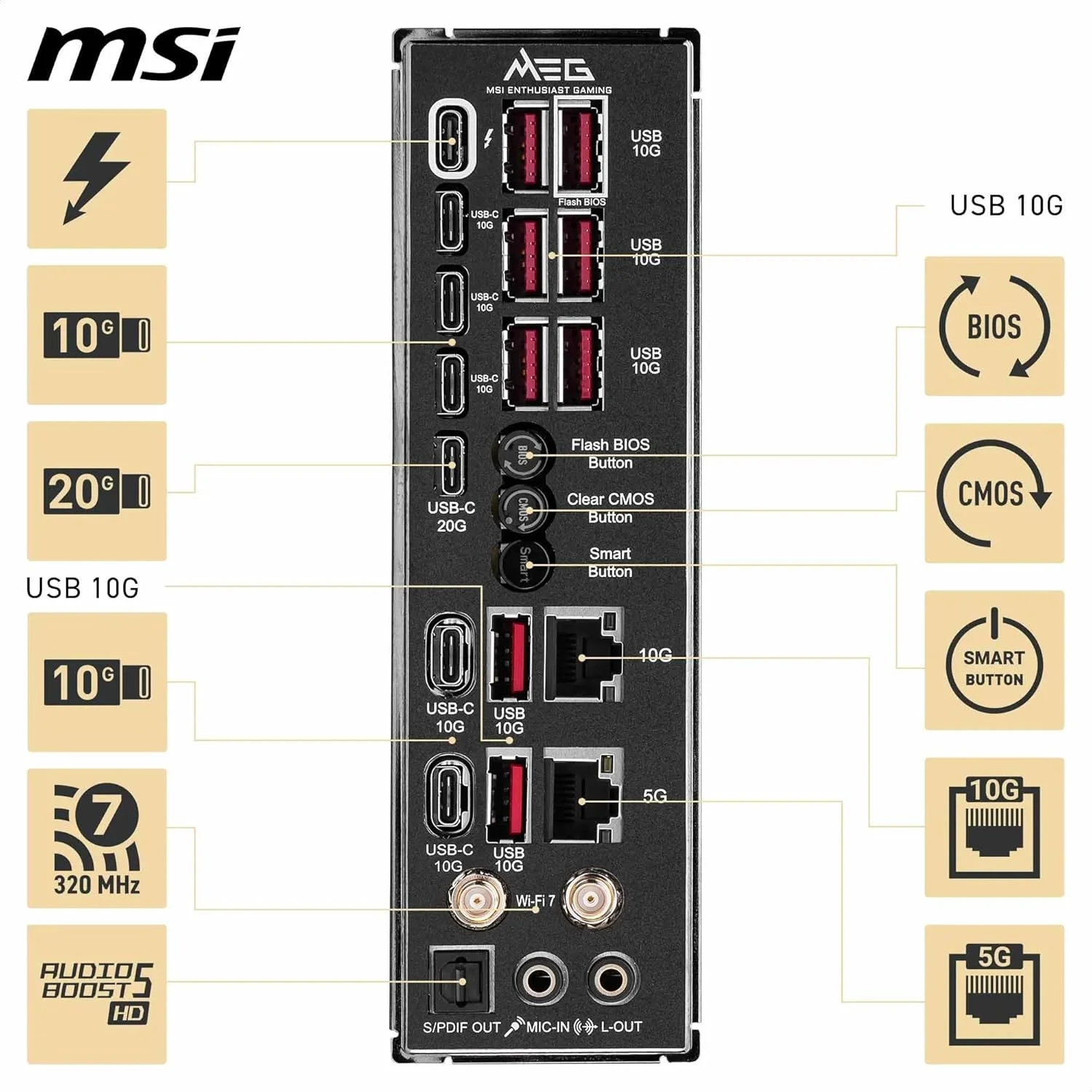 MEG Z890 Godlike