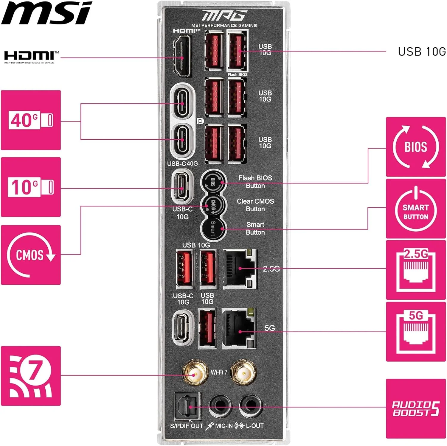 مادربرد MSI MPG X870E CARBON WIFI AM5 DDR5 8400MHZ(OC) USB4 4x M.2 HDMI 5G LAN 2.5G LAN WIFI 7 RGB ATX