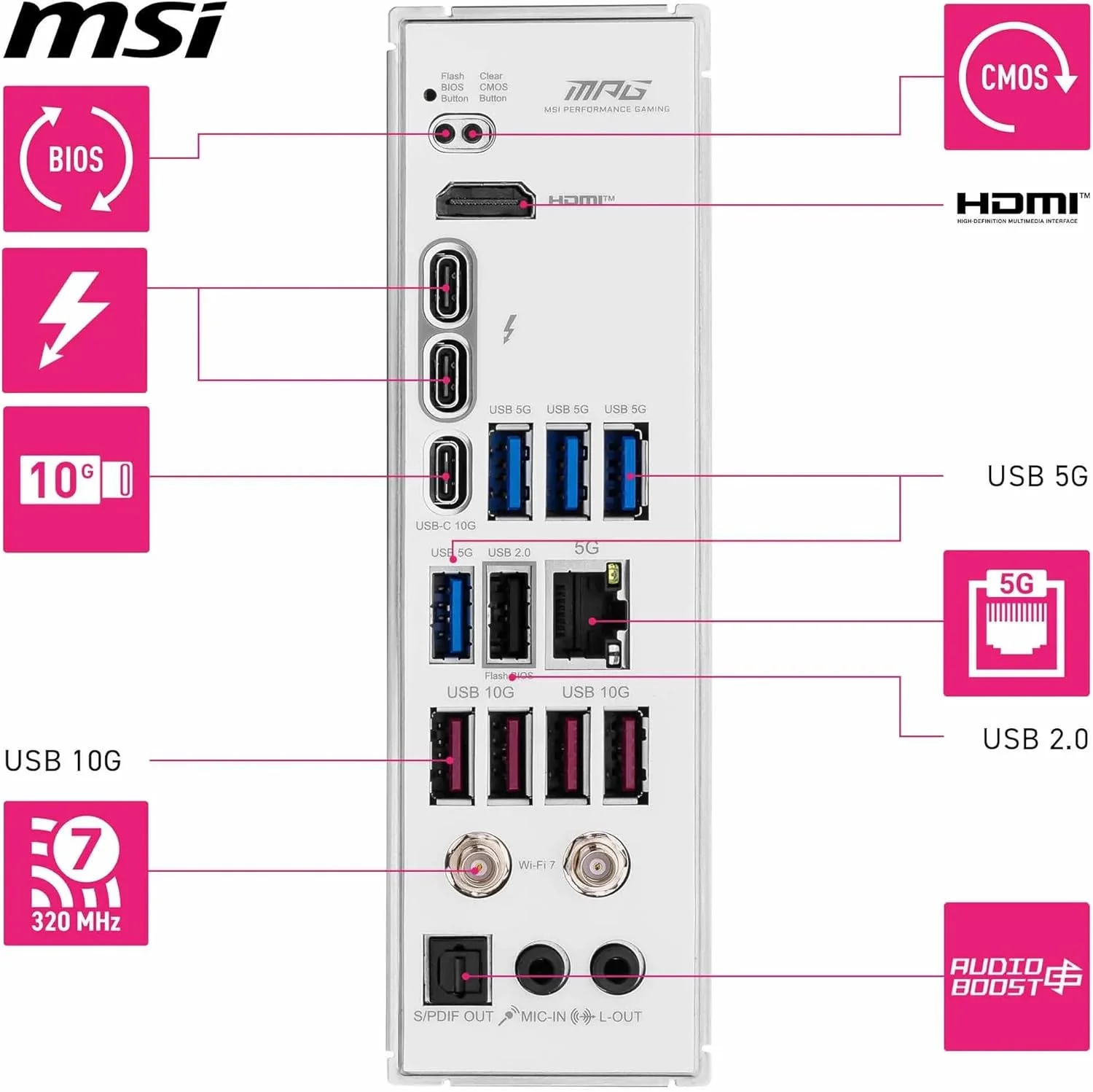 مادربرد MPG Z890 EDGE TI WIFI سوکت 1851 DDR5 9200MHZ(OC) USB 20Gbps 5xM.2 2xTB4 HDMI DISPLAY 5G LAN WIFI 7 ATX مادربرد MPG Z890 EDGE TI WIFI سوکت 1851 DDR5 9200MHZ(OC) USB 20Gbps 5xM.2 2xTB4 HDMI DISPLAY 5G LAN WIFI 7 ATX