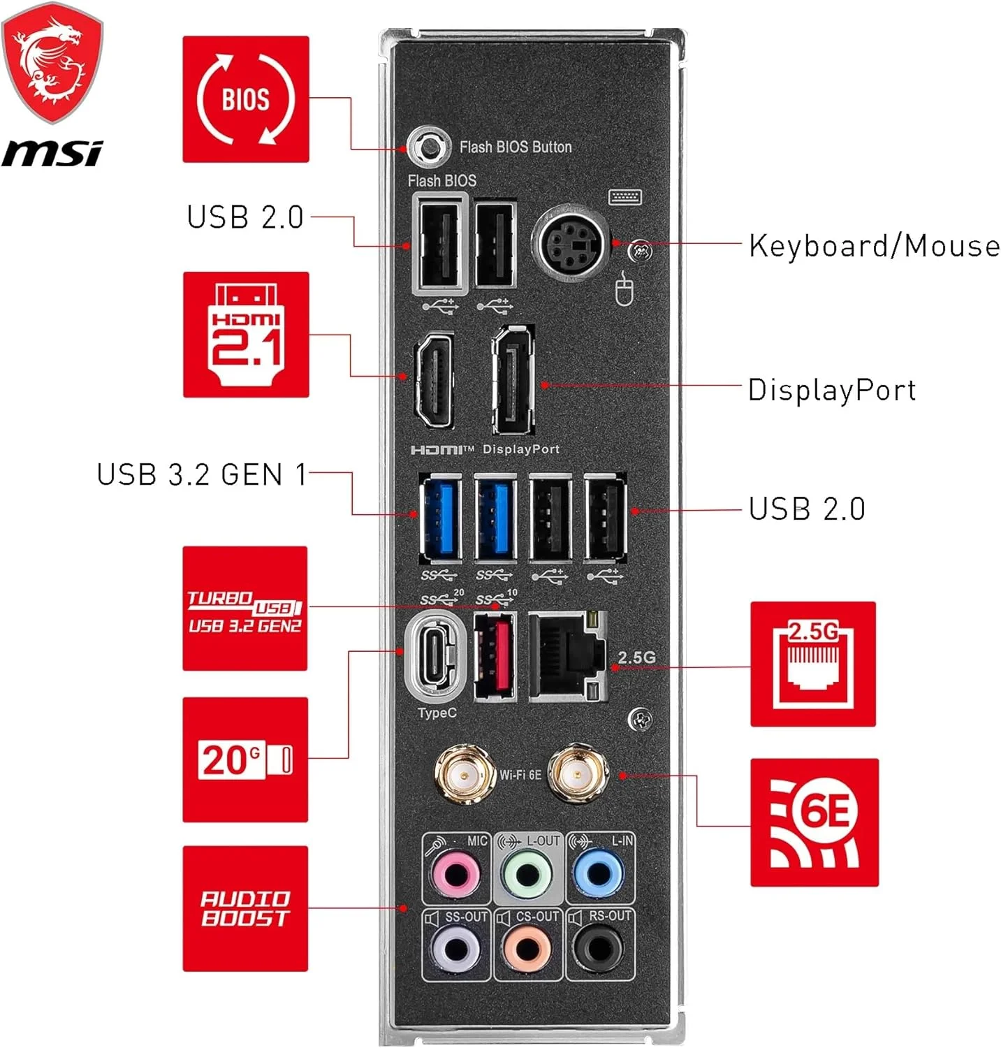 مادربرد MSI Z790 GAMING PLUS WIFI، ATX - پشتیبانی از پردازنده‌های نسل 14، 13 و 12 اینتل Core، LGA 1700 - تقویت حافظه DDR5 7200+ مگاهرتز/OC، 1 x PCIe 5.0 x16، 4 x M.2 Gen4، 2.5G LAN، Wi-Fi 6E