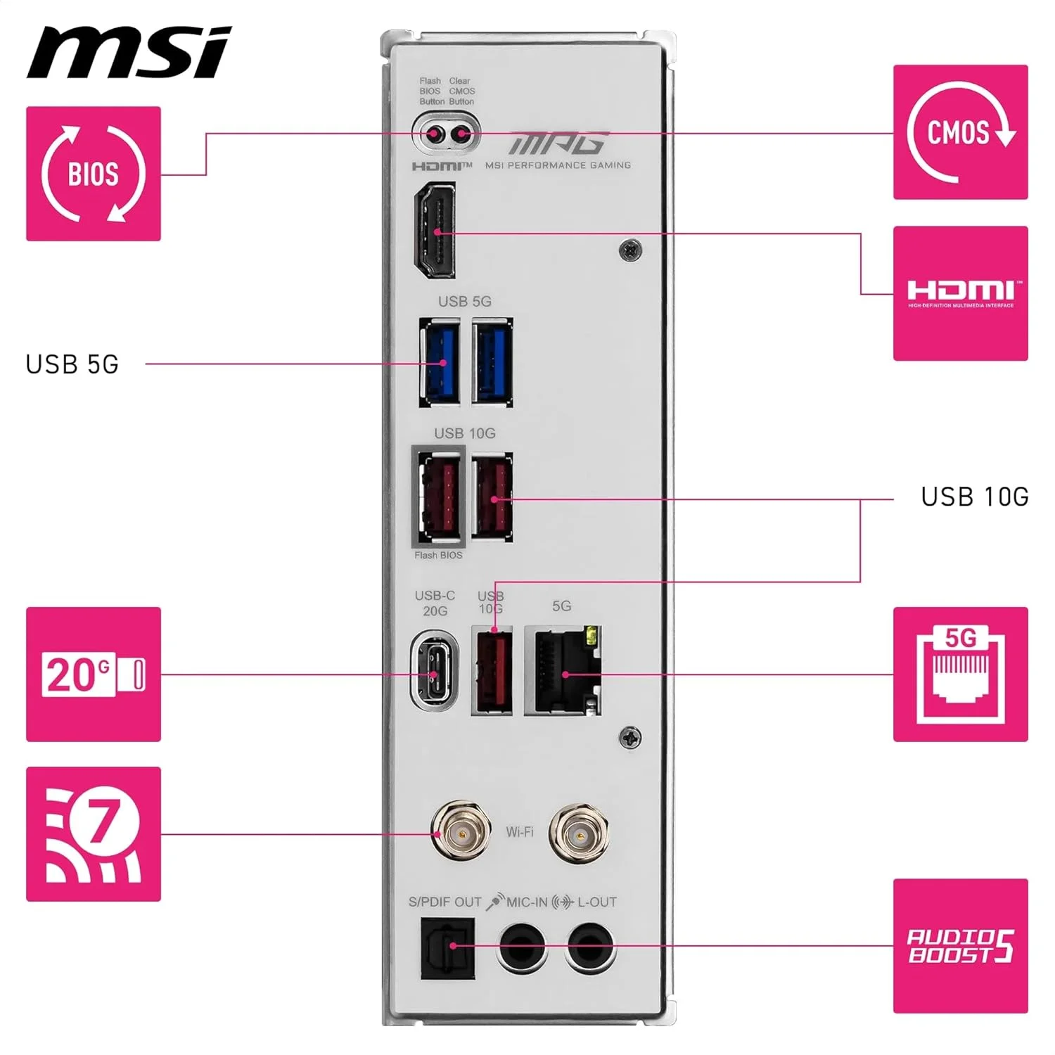 MSI MPG B850I Edge TI WiFi MSI MPG B850I Edge TI WiFi