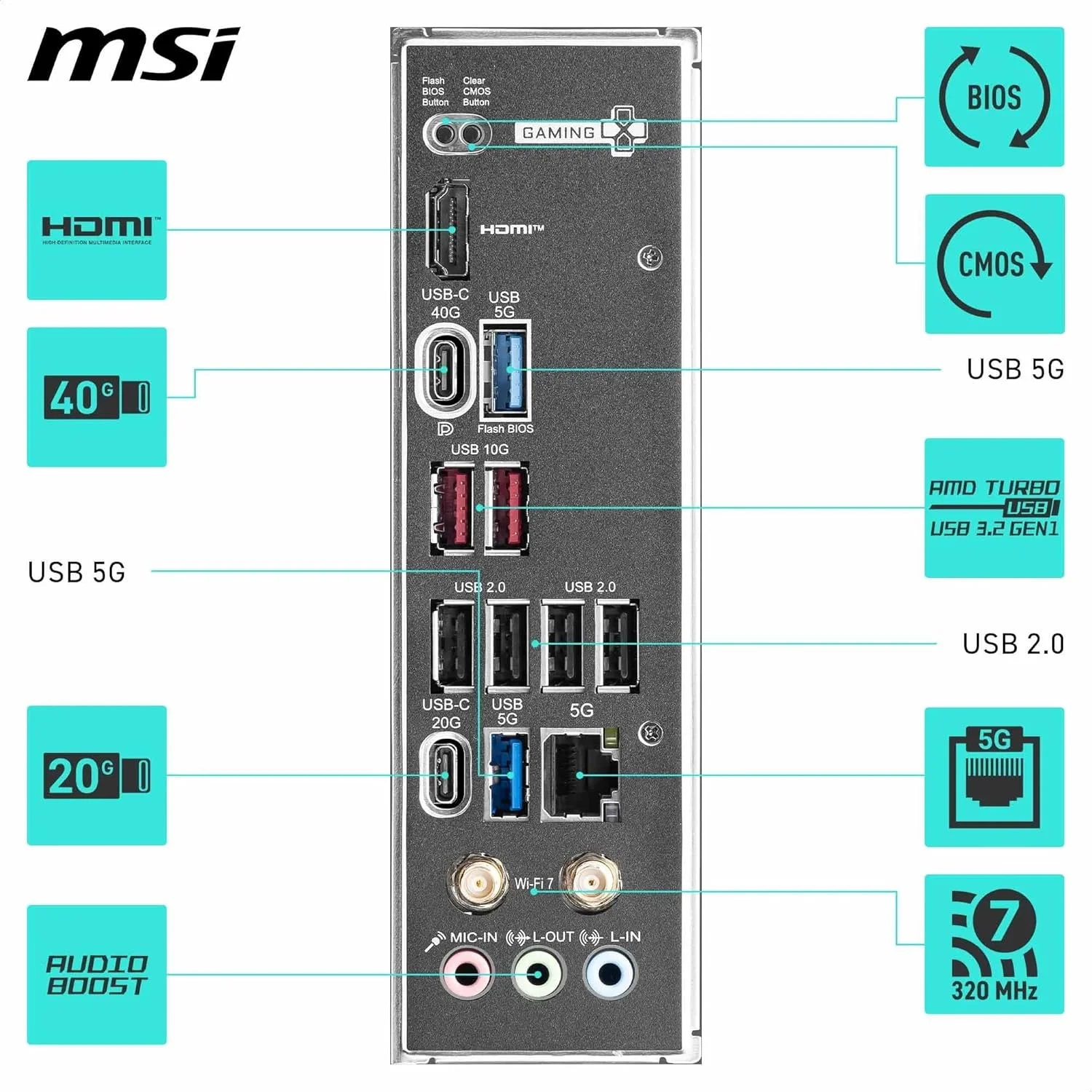 مادربرد MSI X870 Gaming Plus WiFi V1، ATX - پشتیبانی از پردازنده‌های AMD Ryzen 9000/8000/7000، AM5-60A SPS VRM، تقویت حافظه DDR5 8200+ MT/s (OC)، PCIe 5.0 x16 & 4.0 x16، M.2 Gen5، Wi-Fi 7، 5G LAN