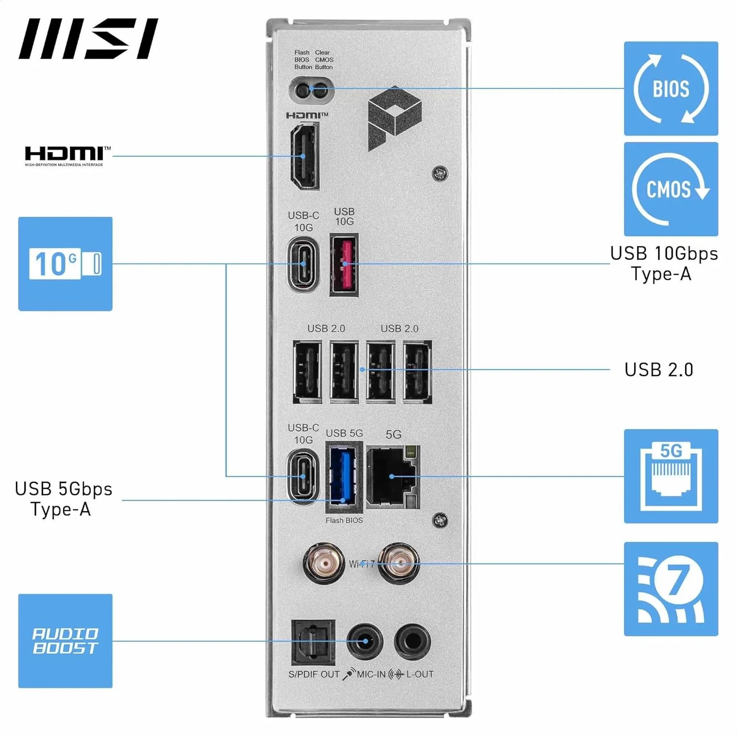 مادربرد MSI Pro B850-P WiFi، ATX - پشتیبانی از پردازندههای AMD Ryzen 9000/8000/7000، سوکت AM5 - تقویت حافظه DDR5 (بیش از 8200 MT/s OC)، PCIe 5.0 x16 و 4.0 x16، M.2 Gen5، Wi-Fi 7، LAN 5G مادربرد MSI Pro B850-P WiFi، ATX - پشتیبانی از پردازندههای AMD Ryzen 9000/8000/7000، سوکت AM5 - تقویت حافظه DDR5 (بیش از 8200 MT/s OC)، PCIe 5.0 x16 و 4.0 x16، M.2 Gen5، Wi-Fi 7، LAN 5G
