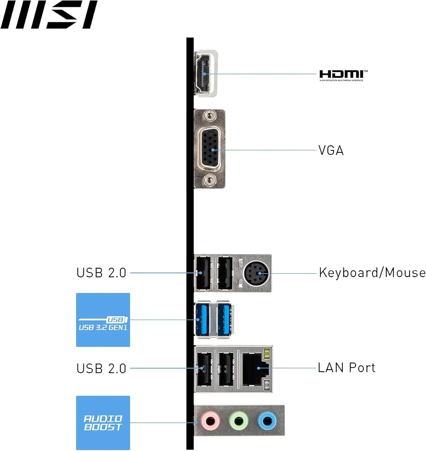 مادربرد MSI PRO H510M-B، M-ATX - پشتیبانی از پردازنده های نسل دهم اینتل، LGA 1200 - 2 x DIMM، 1 x PCIe 3.0 x16، USB 3.2 Gen1، 1G LAN، HDMI 1.4 مادربرد MSI PRO H510M-B، M-ATX - پشتیبانی از پردازنده های نسل دهم اینتل، LGA 1200 - 2 x DIMM، 1 x PCIe 3.0 x16، USB 3.2 Gen1، 1G LAN، HDMI 1.4