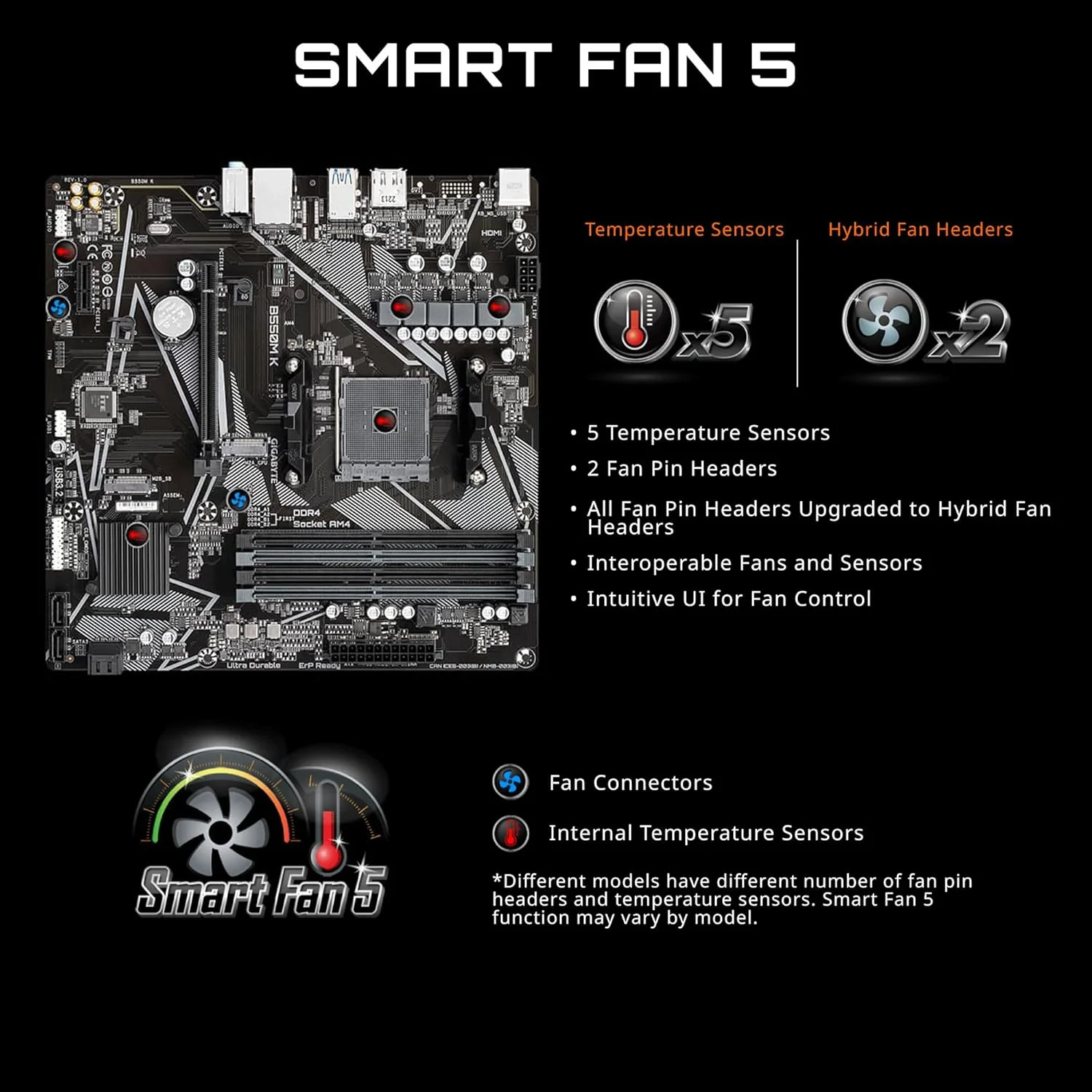 مادربرد GIGABYTE B550M K (سوکت AM4/ AMD/ B550/ Micro-ATX/ دوگانه M.2/ SATA 6Gb/s/ USB 3.2 Gen 1/ Realtek GbE LAN/ PCIe 4.0)