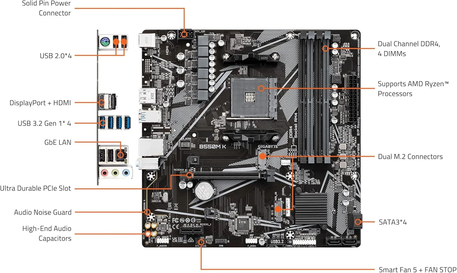 مادربرد GIGABYTE B550M K (سوکت AM4/ AMD/ B550/ Micro-ATX/ دوگانه M.2/ SATA 6Gb/s/ USB 3.2 Gen 1/ Realtek GbE LAN/ PCIe 4.0)