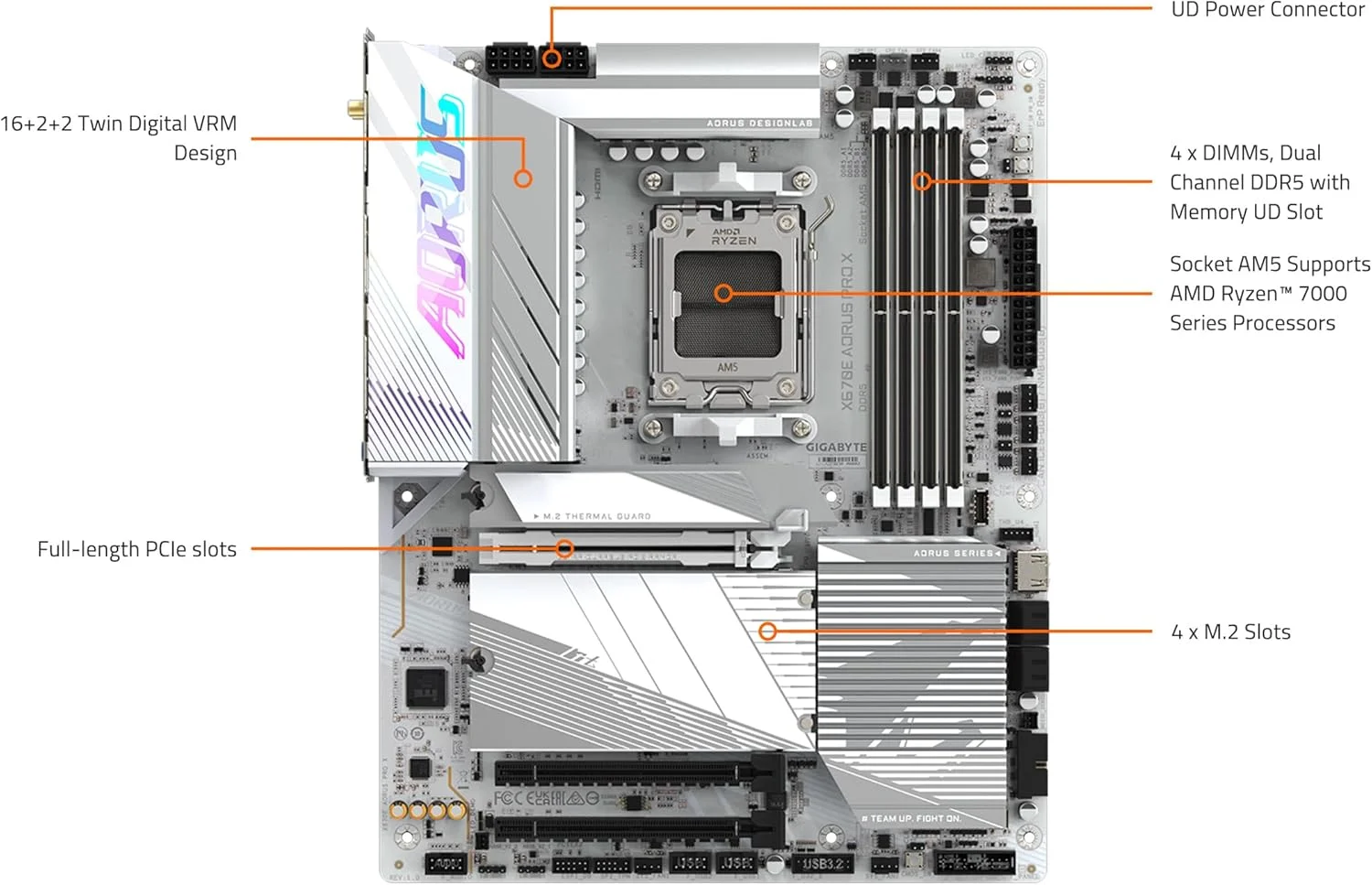 مادربرد GIGABYTE X670E AORUS PRO X (AM5/ LGA 1718/ AMD/ X670E/ EATX/ 5 سال گارانتی/ DDR5/ Quad M.2/ PCIe 5.0/ USB 3.2 Gen2X2 Type-C/WiFi 7/ Intel 2.5GbE LAN/Q-Flash Plus/EZ-Latch Plus)