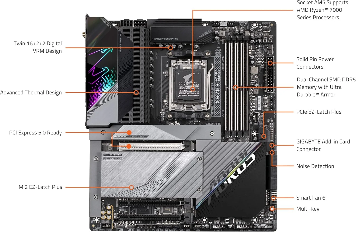 مادربرد گیمینگ GIGABYTE X670E AORUS Master (AM5/ LGA 1718/ AMD X670E/ EATX/ 5 سال گارانتی/ DDR5/ Quad M.2, PCIe 5.0/ USB 3.2 Gen2X2 Type-C/Intel WiFi 6E/ Intel 2.5GbE LAN/Q-Flash Plus)