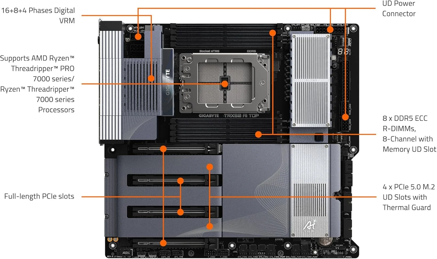 مادربرد GIGABYTE TRX50 AI TOP sTR5 AMD TRX50 EATX - DDR5، PCIe 5.0 M.2، PCIe 5.0، USB4 Type-C، Wi-Fi 7، Marvell 10GbE
