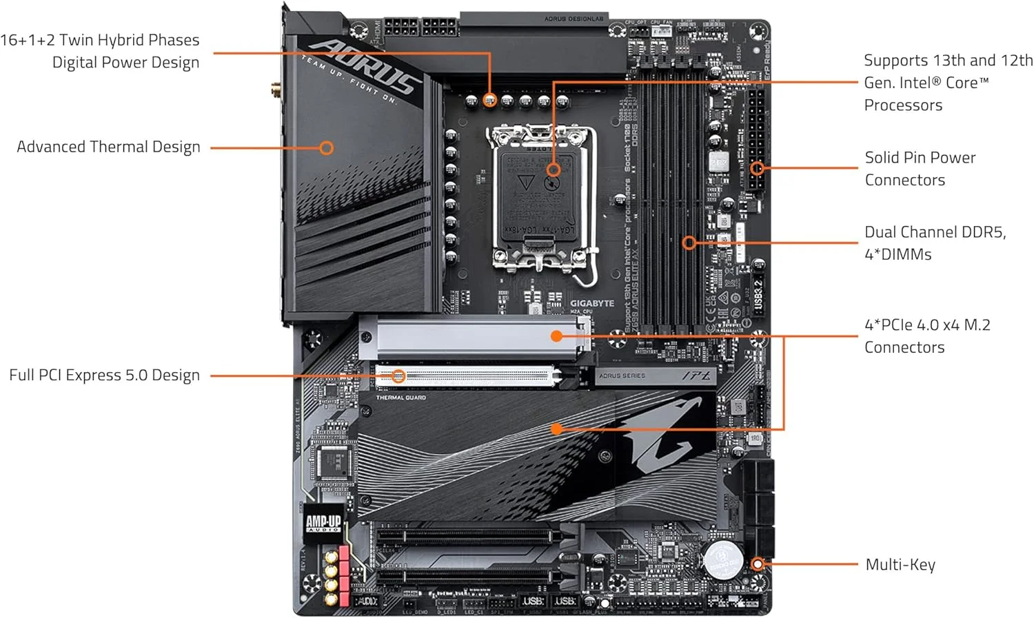 مادربرد گیمینگ GIGABYTE Z690 AORUS Elite AX (LGA 1700/ Intel Z690/ ATX/ DDR5/ Quad M.2/ PCIe 5.0/ USB 3.2 Gen2X2 Type-C/WiFi 6/2.5GbE LAN)