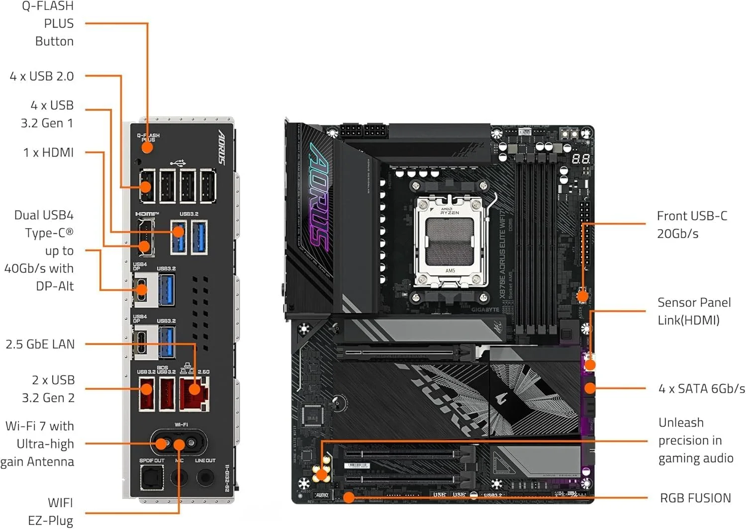 پردازنده مرکزی AMD Ryzen 7 9800X3D به همراه مادربرد GIGABYTE X870E AORUS Elite WIFI7 AM5 (ATX، DDR5، 4X M.2، PCIe 5.0، USB4)