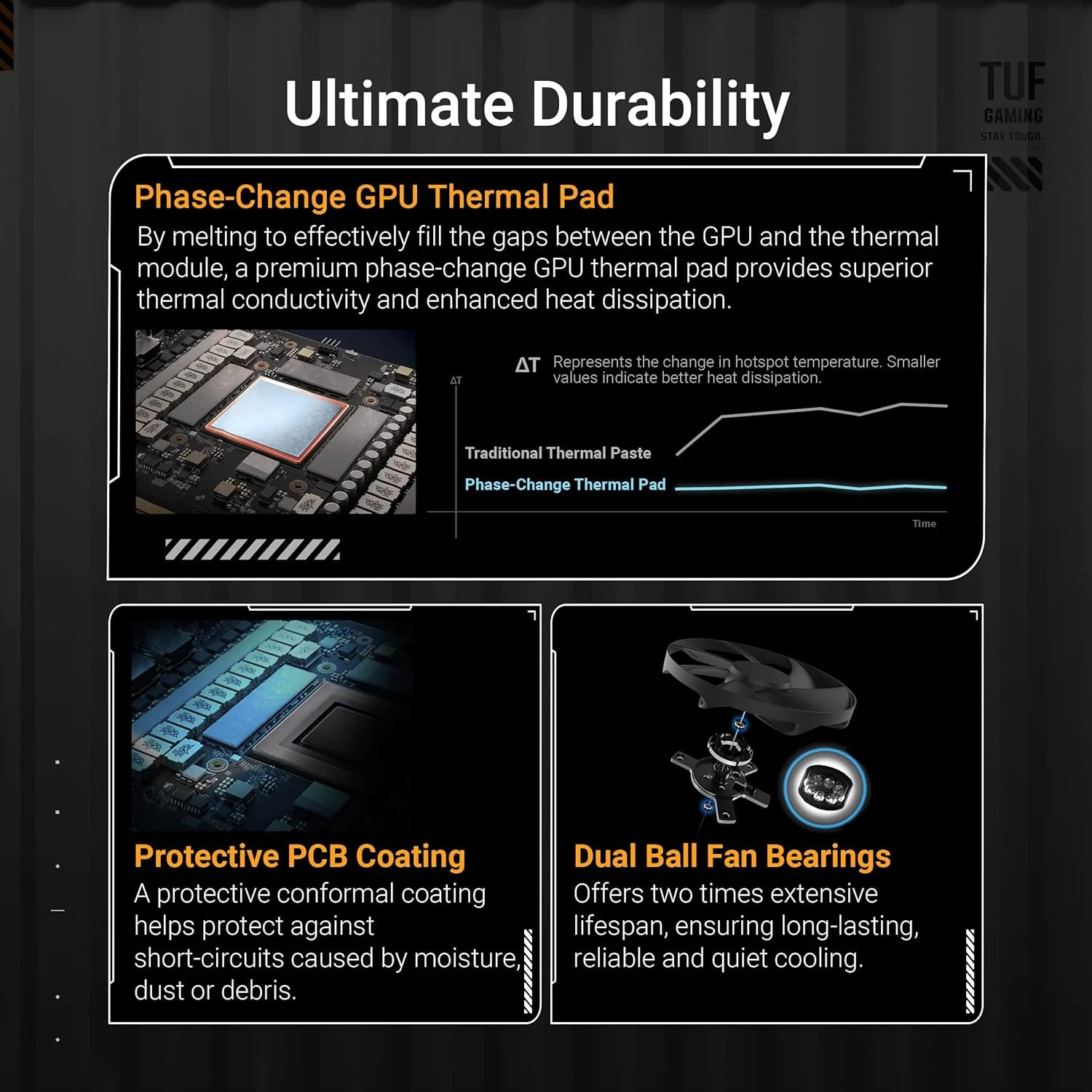 کارت گرافیک گیمینگ ایسوس TUF Gaming GeForce RTX 5090 OC Edition با 32 گیگابایت حافظه GDDR7 (Nvidia GeForce RTX5090، طراحی 3.6 اسلات، PCIe 5.0، 2X HDMI 2.1b، 3X DisplayPort 2.1a، TUF-RTX5090-O32G-GAMING)